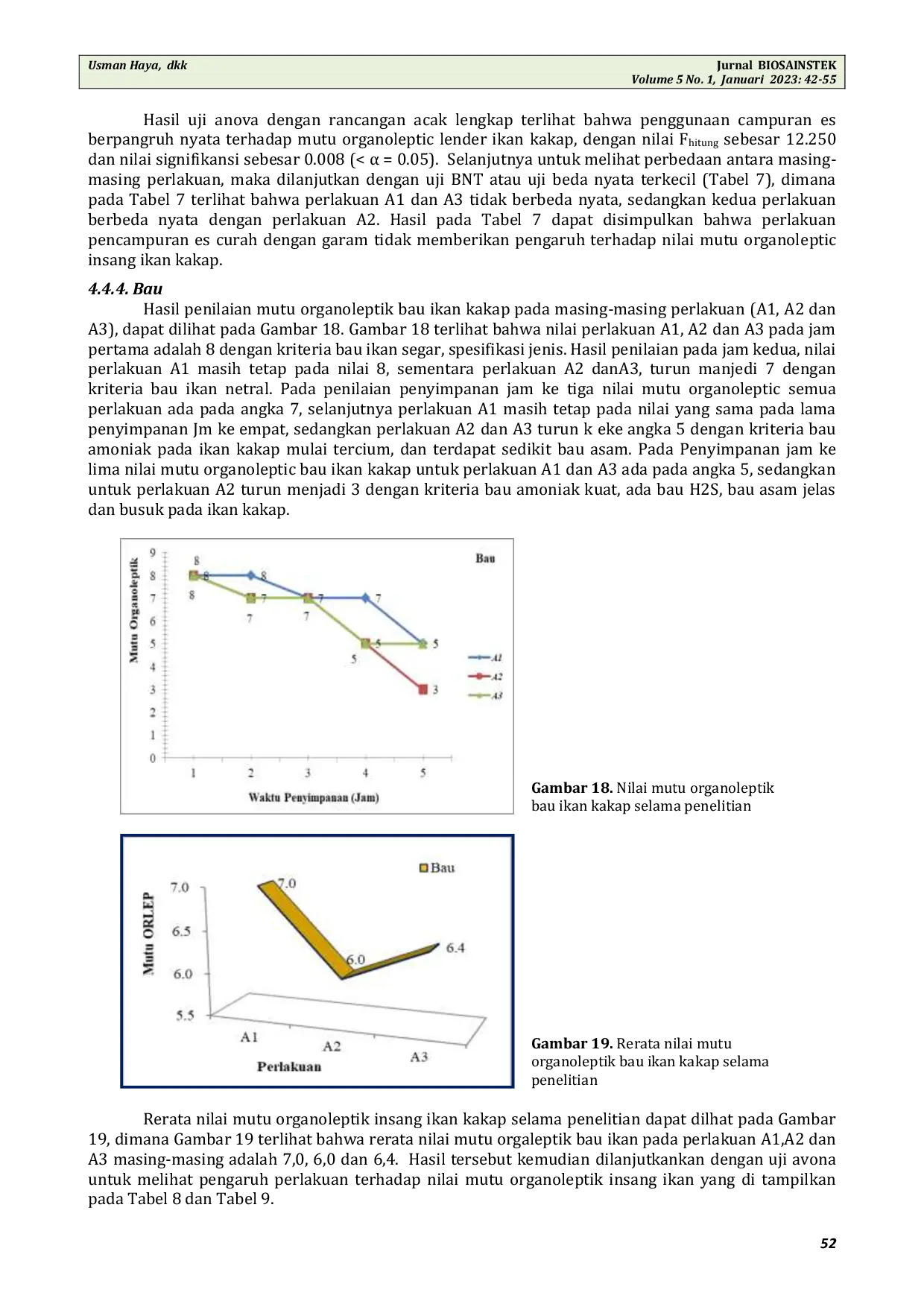 JURIS Pengaruh Penggunaan Campuran Es Curah Dan Garam Dapur Terhadap Suhu Dan Mutu Ikan Kakap