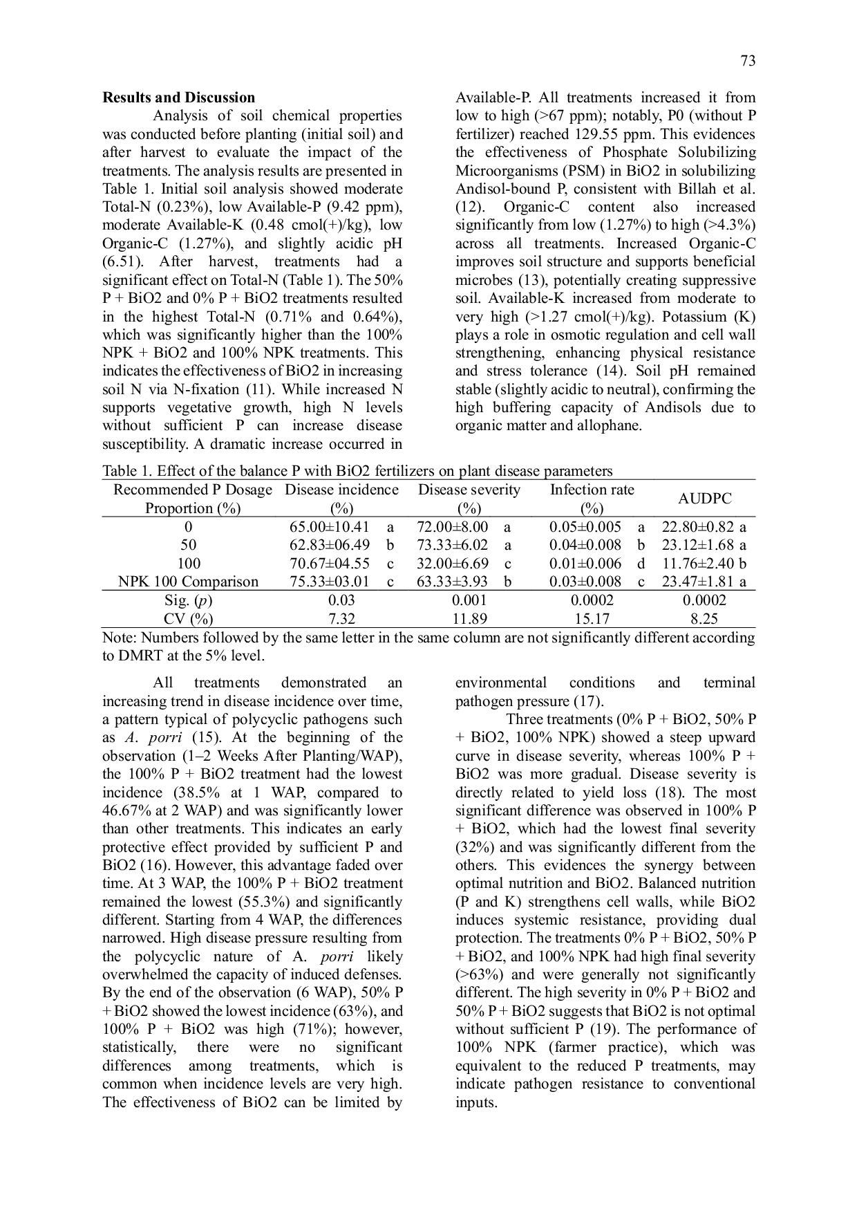 JURIS Effectiveness of Biofilmed Biofertilizer with Balanced Phosphate Fertilizer Dosage in Suppressing Purple Blotch Disease Intensity and Increasing Garlic Yield on Andisol Soil in Tawangmangu