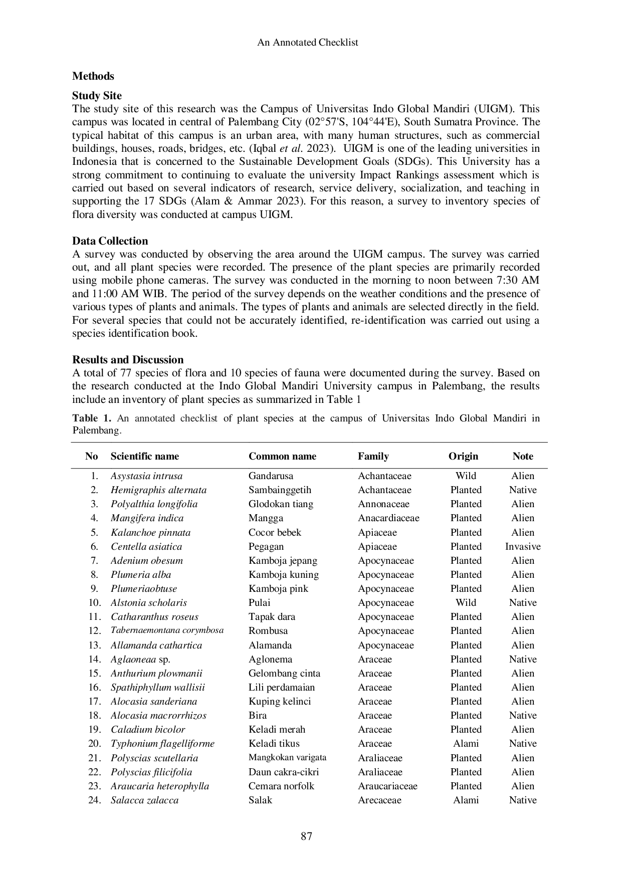JURIS An Annotated Checklist of the Non native Plants Species of Campus of Universitas Indo Global Mandiri Palembang Sumatra