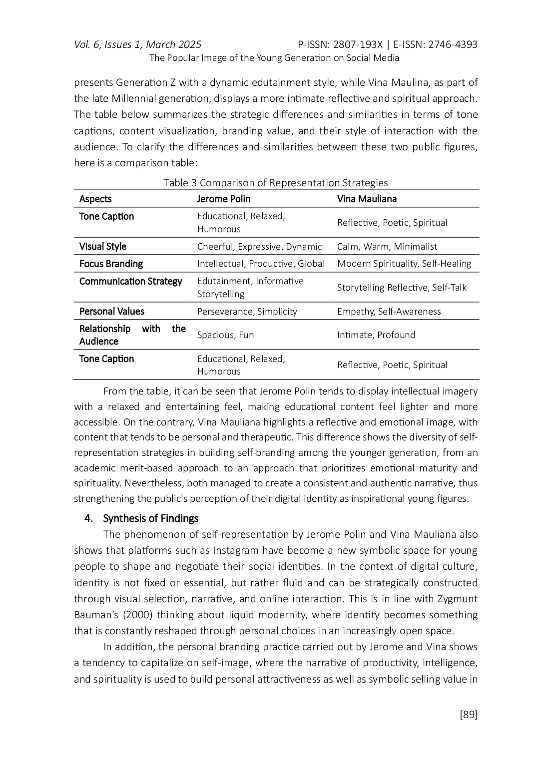 JURIS The Popular Image Of The Young Generation On Social Media A Comparative Study Of Jerome Polin And Vina Mauliana s Self Branding On Instagram