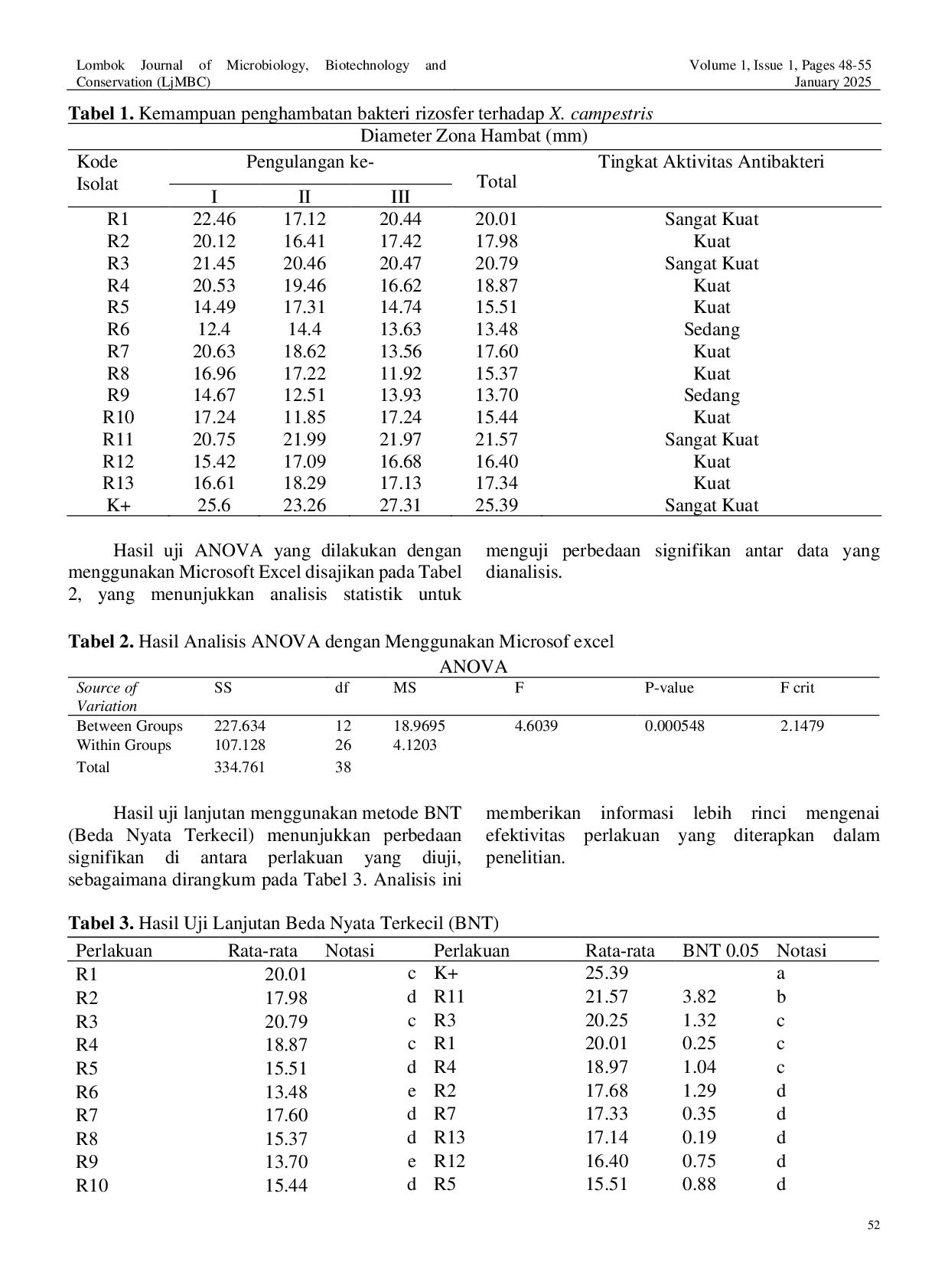 JURIS Potensi Anti Xanthomonas dari Bakteri Rizosfer Tanaman Kankung Pagar Ipomoea carnea