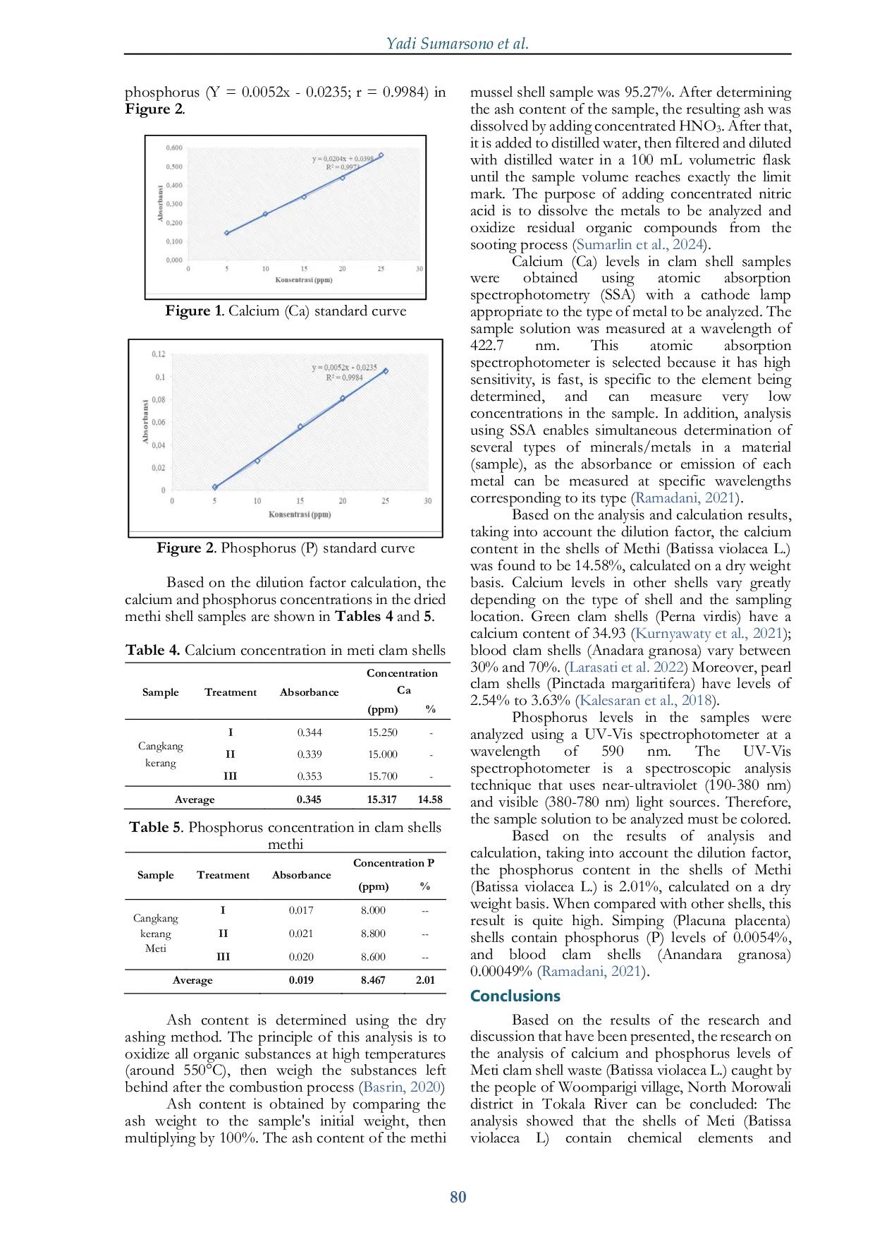 JURIS Analysis of Calcium Ca and Phosphorus P Levels in Meti Shells Batissa Violacea L