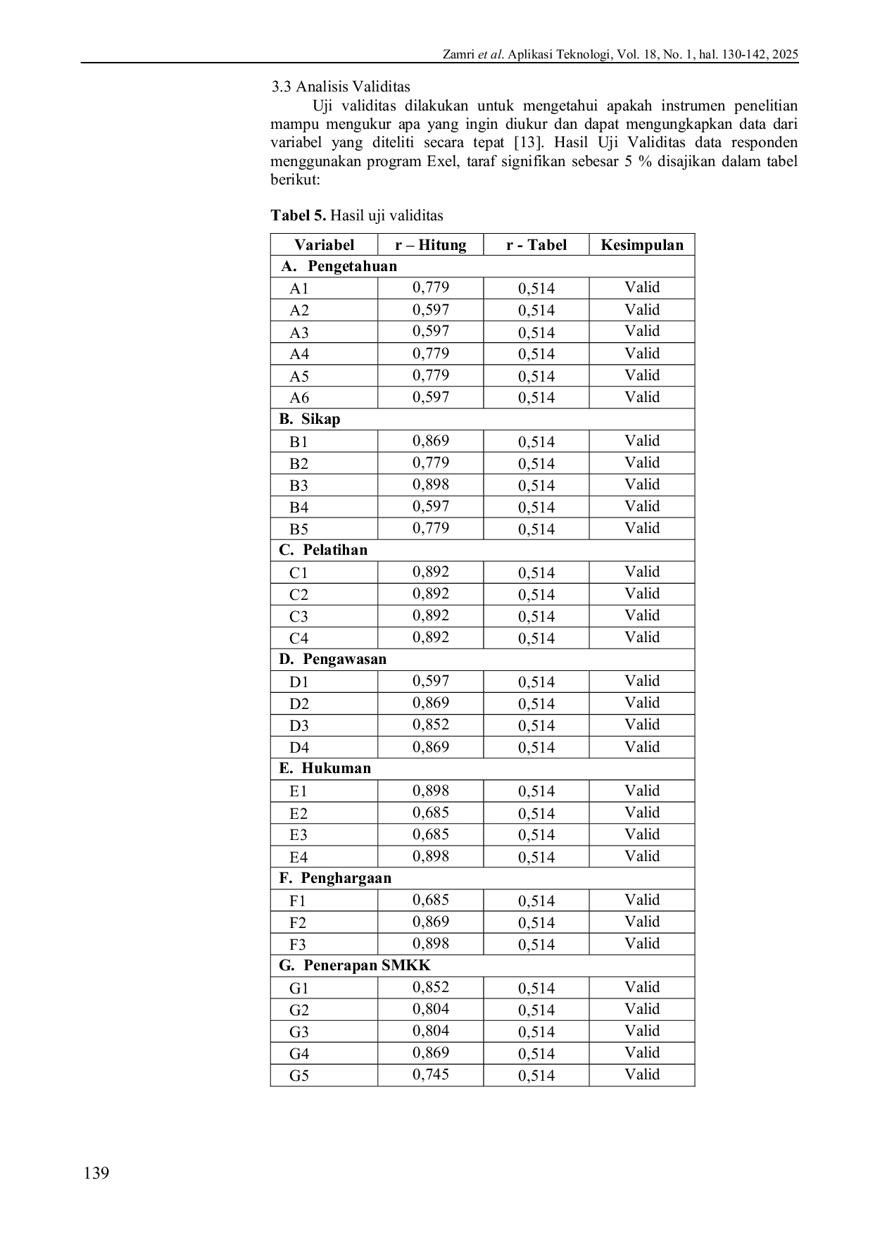 JURIS Analisis Penerapan Sistem Manajemen Keselamatan Kerja Pada Proyek Peningkatan Jalan Pasir Rambah Menuju Rantau Upih Kabupaten Rokan Hulu