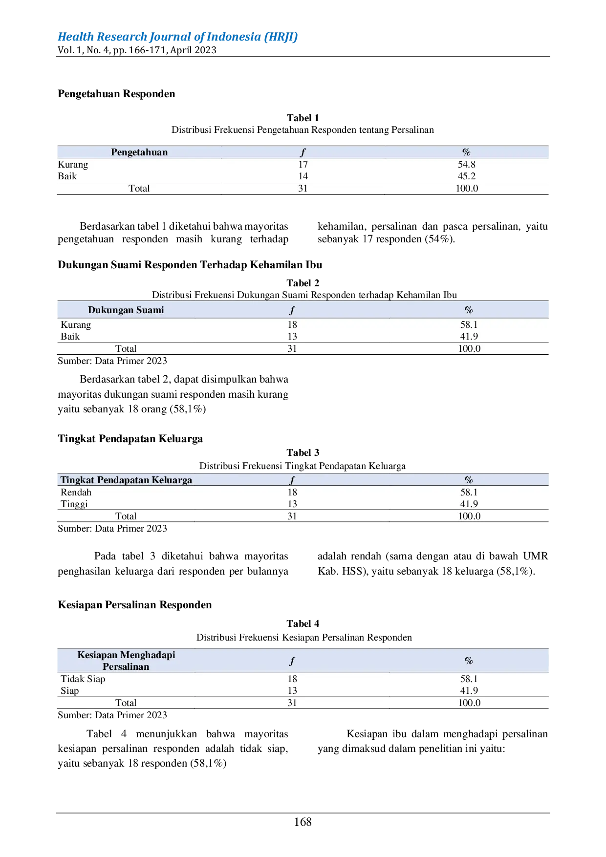 JURIS Analisis Faktor yang Berhubungan dengan Kesiapan Ibu dalam Menghadapi Persalinan Pada Trimester III
