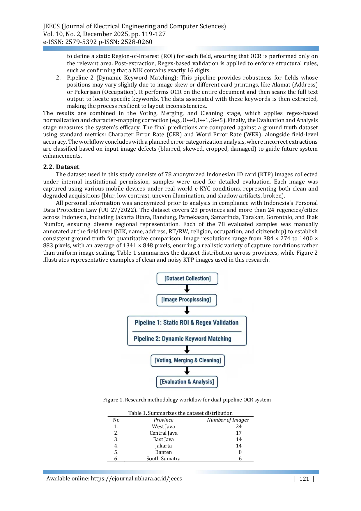 JURIS Enhancing OCR Accuracy on Indonesian ID Cards Using Dual Pipeline Tesseract and Post Processing