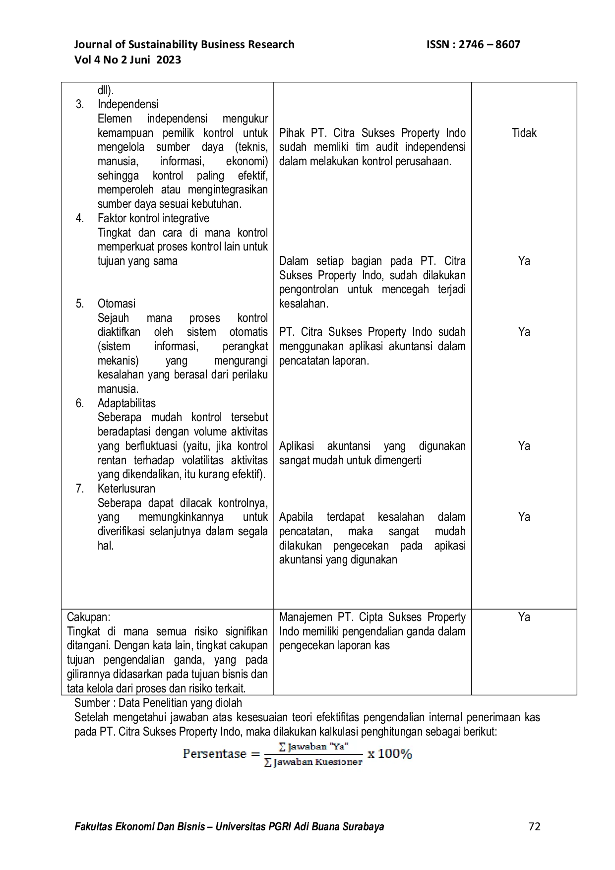 JURIS Efektivitas Pengendalian Internal Pada Fungsi Penerimaan Kas Di PT Citra Sukses Properti Indo