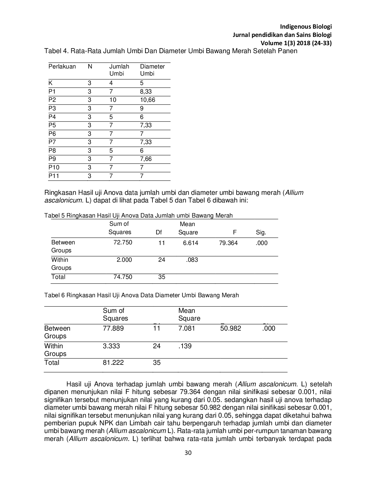 JURIS PENGARUH PEMBERIAN PUPUK MAJEMUK NPK DAN LIMBAH CAIR TAHU TERHADAP PERTUMBUHAN BAWANG MERAH Allium asaclonicum L