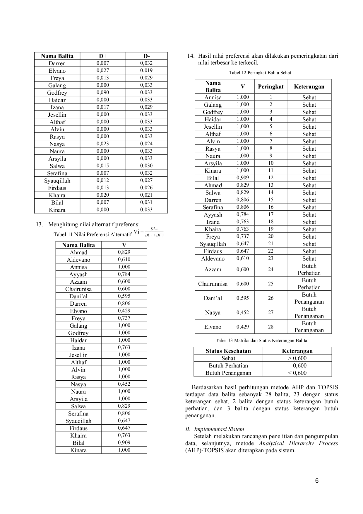 JURIS Sistem Pendukung Keputusan Menentukan Peringkat Balita Sehat Menggunakan Metode AHP dan TOPSIS