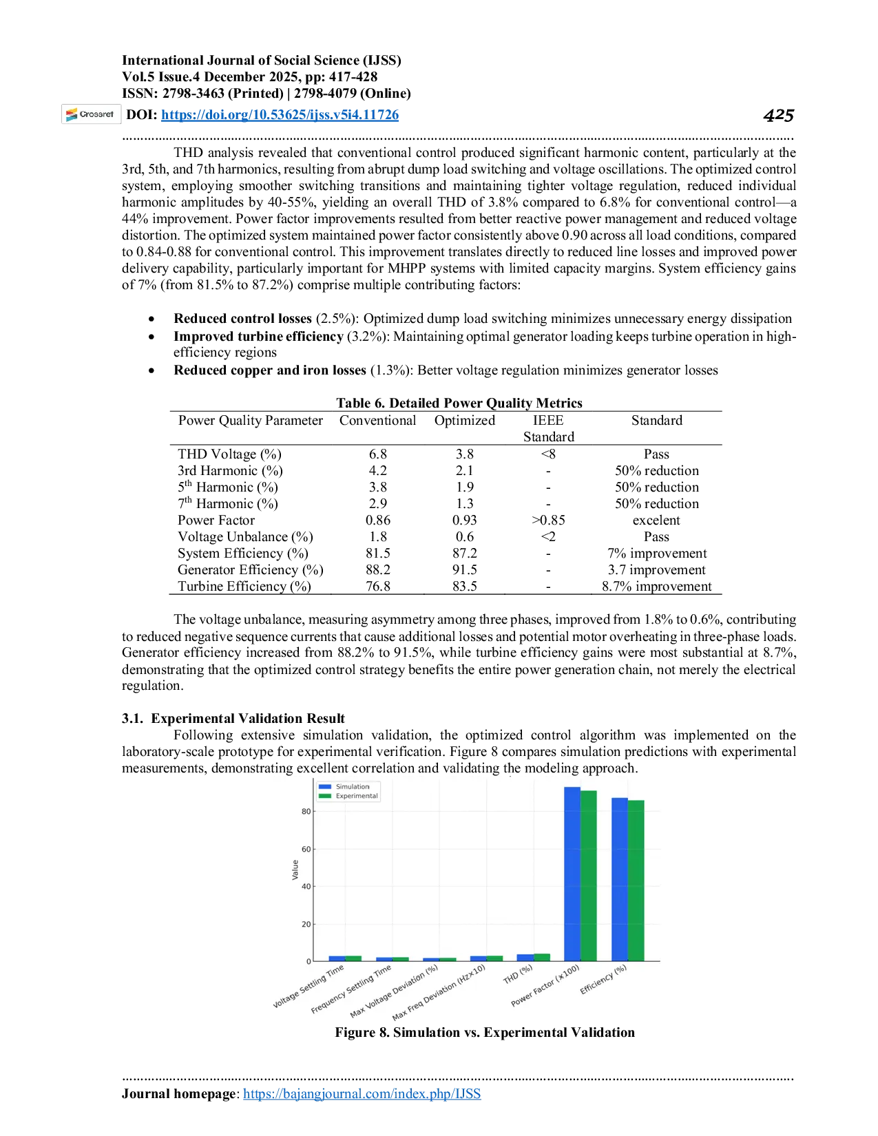 JURIS Optimization of Power Control to Ensure Stable Electricity Supply in Micro Hydro Power Plant