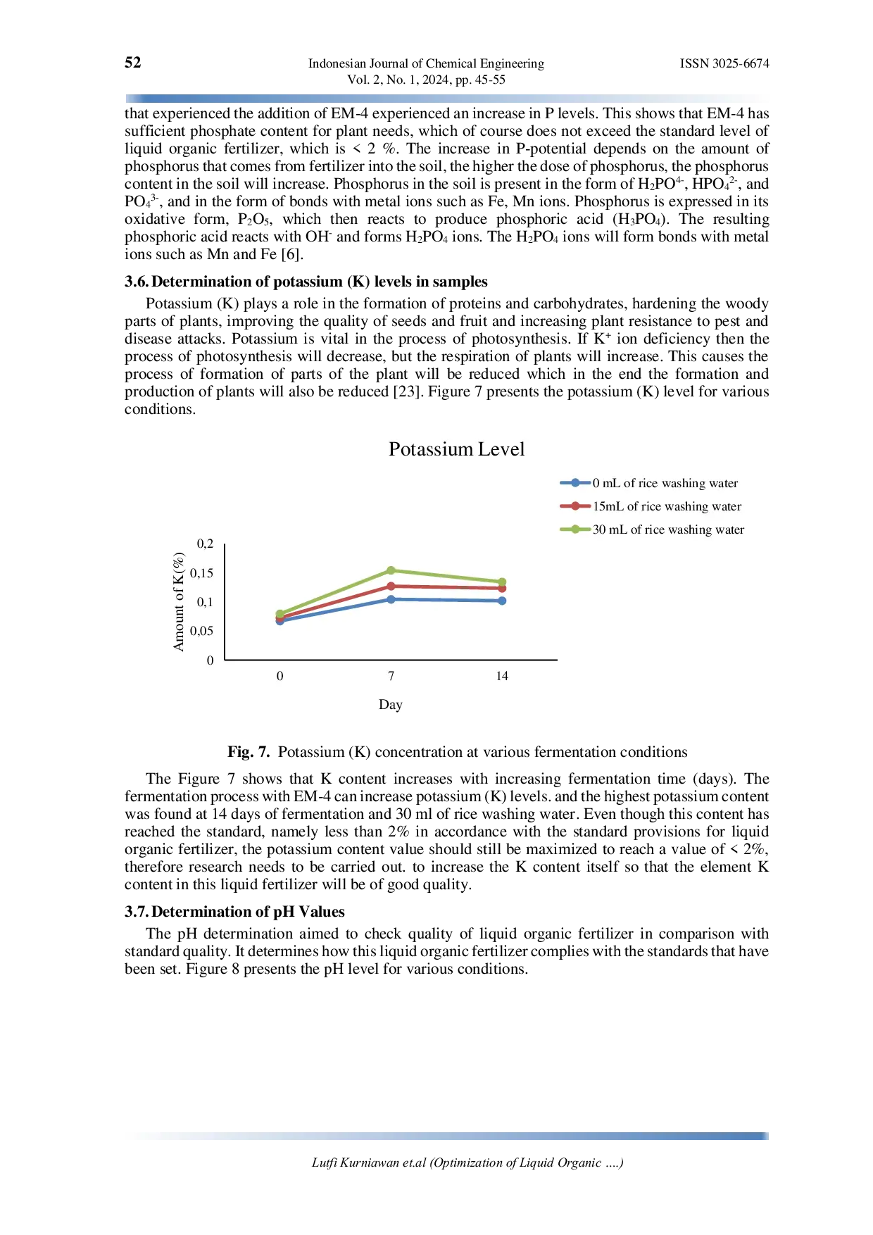 JURIS Optimization of Liquid Organic Fertilizer Production from Tofu Liquid Waste Using EM 4 Activator and Additional Ingredients of Rice Washing Water and Goat Urine