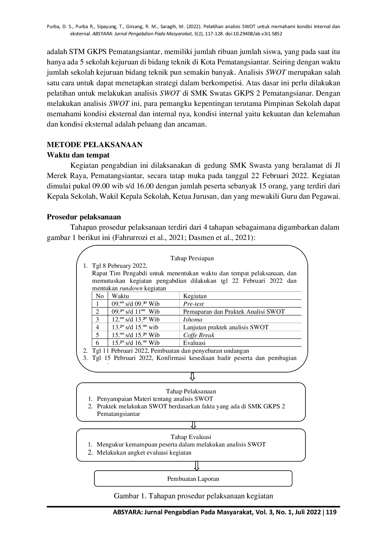 JURIS Pelatihan Analisis Swot Untuk Memahami Kondisi Internal Dan Eksternal