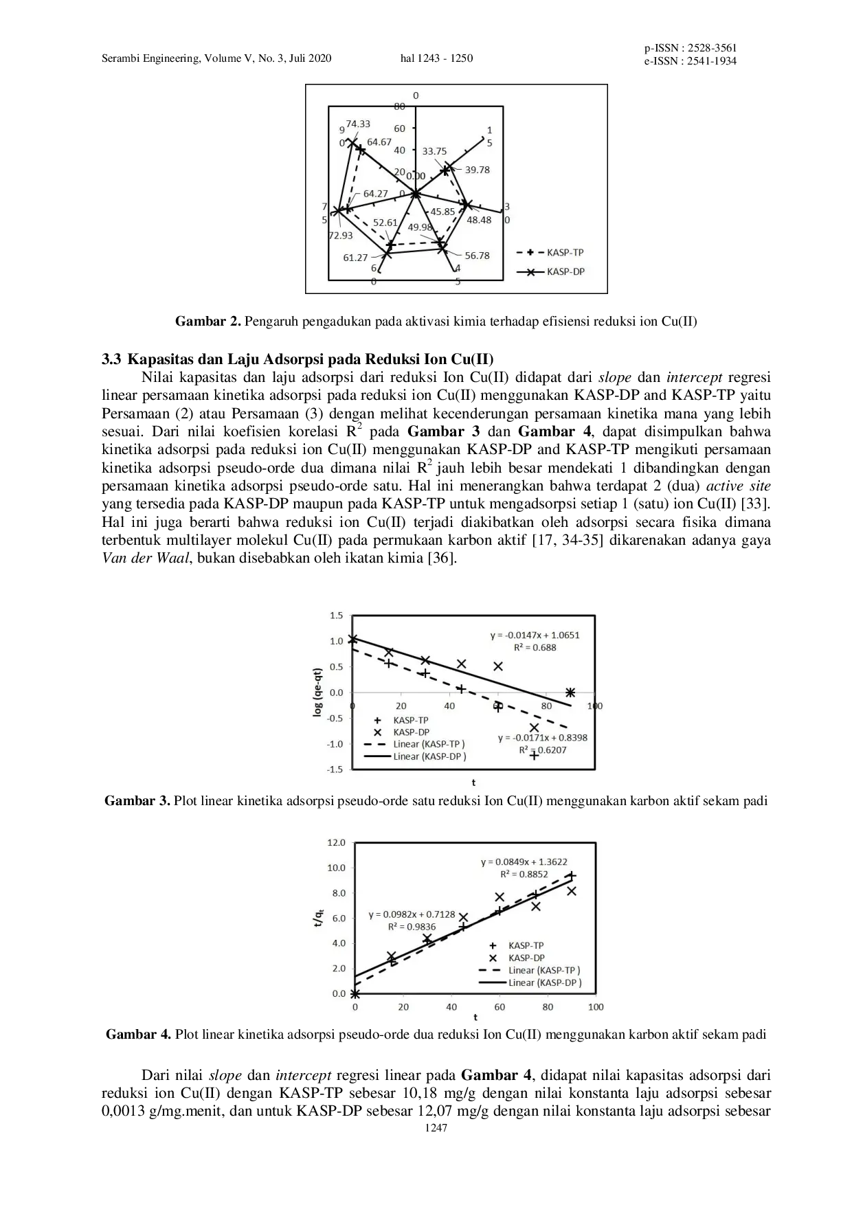JURIS Reduksi Ion Cu II Menggunakan Karbon Aktif dari Sekam Padi Teraktivasi Fisika dan Kimia