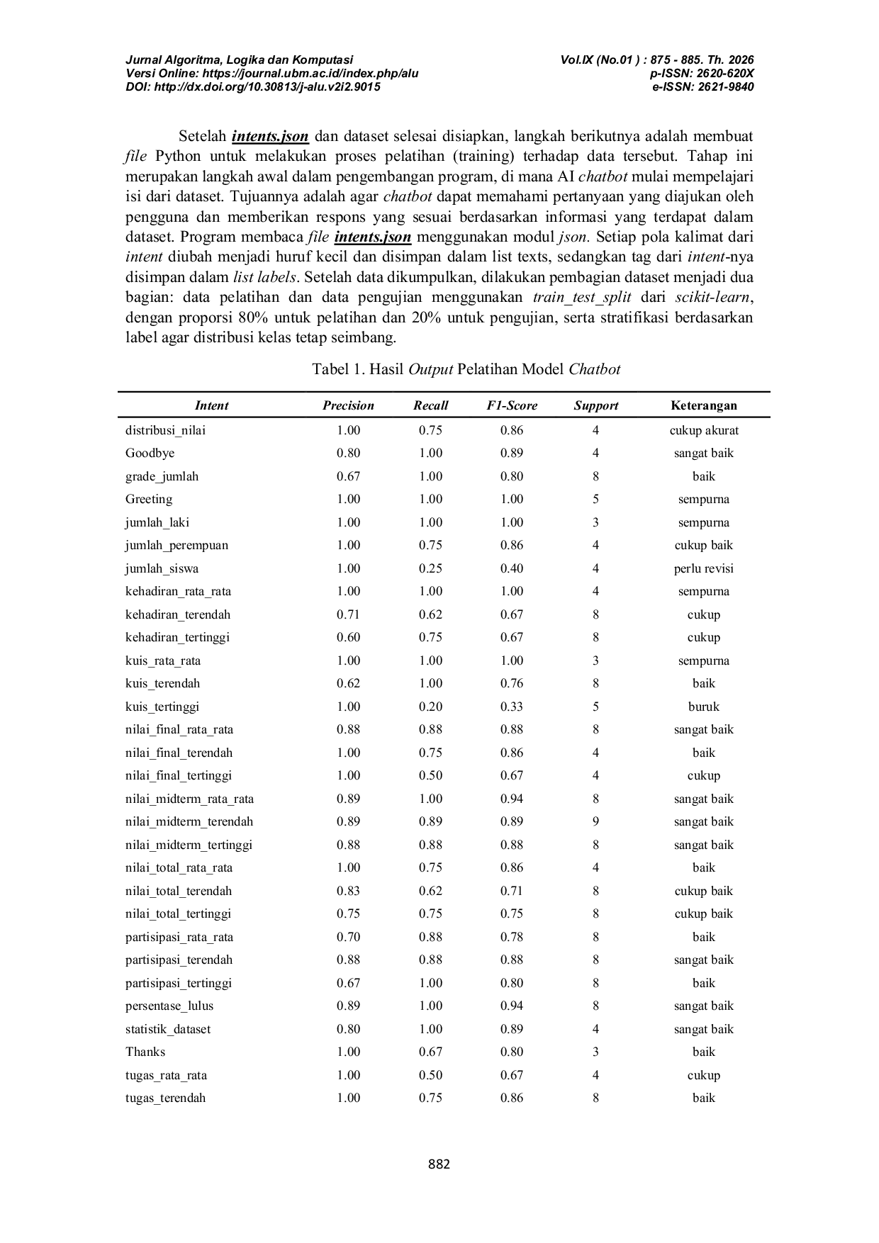 JURIS Pengembangan Chatbot Analisis Data Mahasiswa Dengan Term Frequency Inverse Document Frequency Dan Logistic Regression