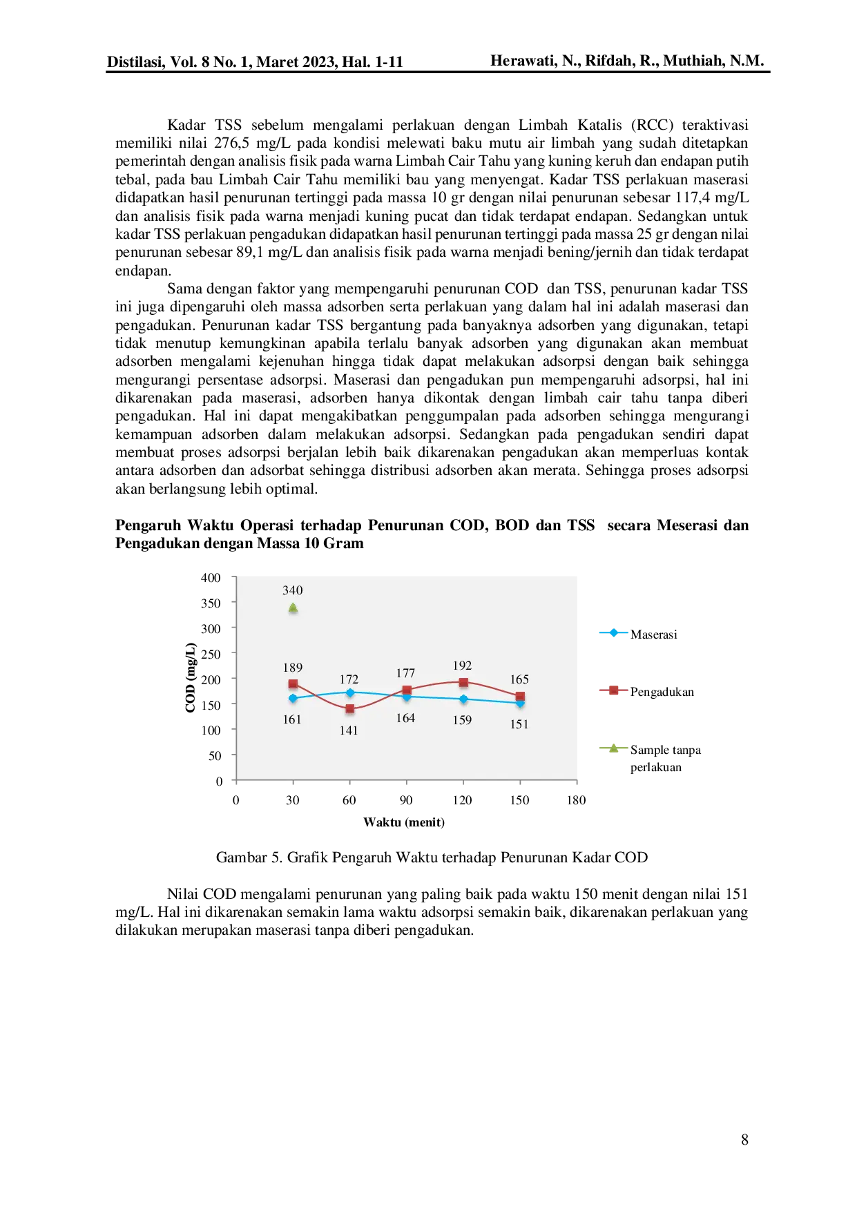 JURIS Kajian Pengaruh Massa dan Waktu Operasi Pada Pengolahan Limbah Cair Industri Tahu Dengan Menggunakan Residue Catalytic Cracking RCC Sebagai Adsorben