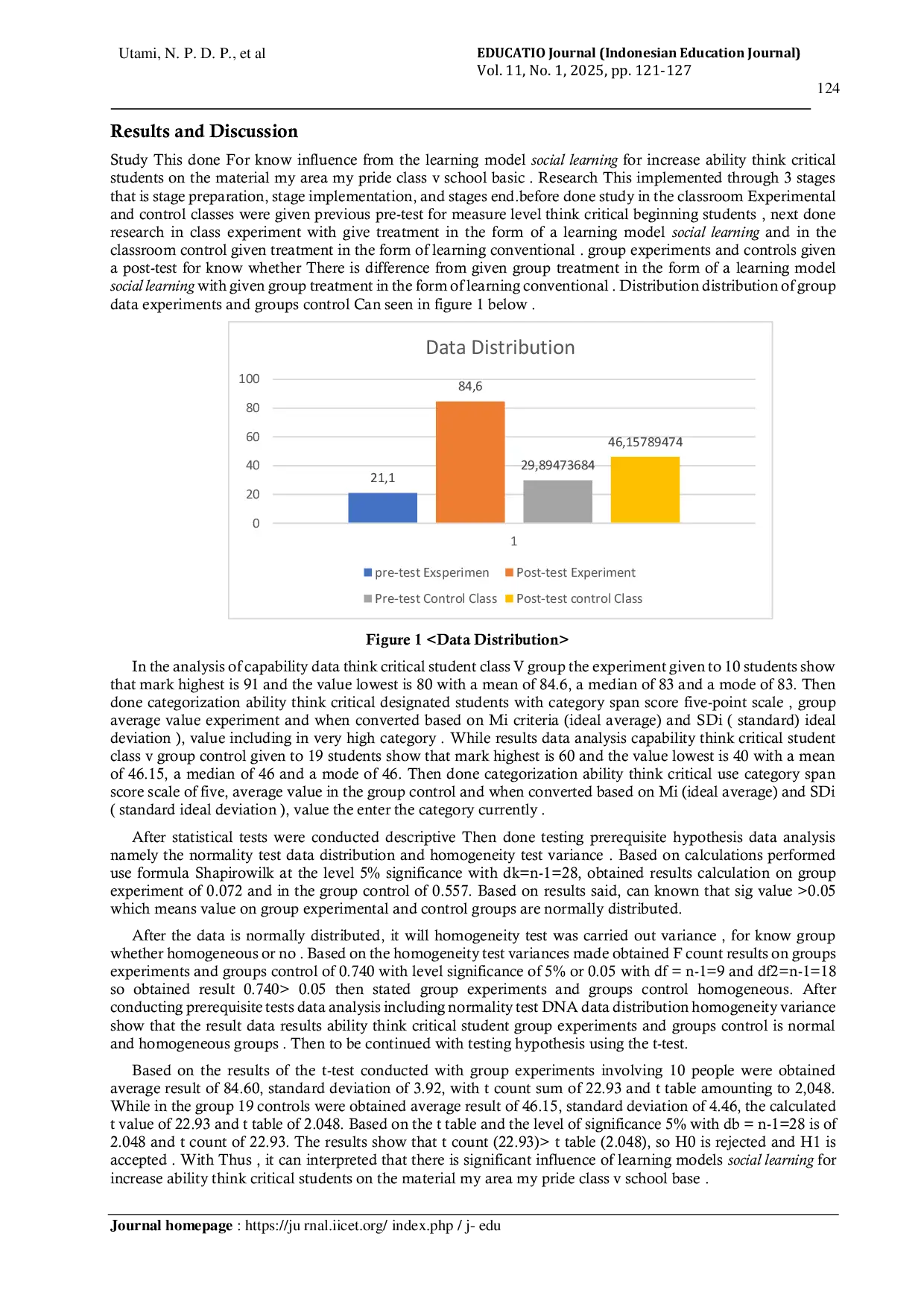 JURIS Social learning model on enhancing students critical thinking ability in elementary school