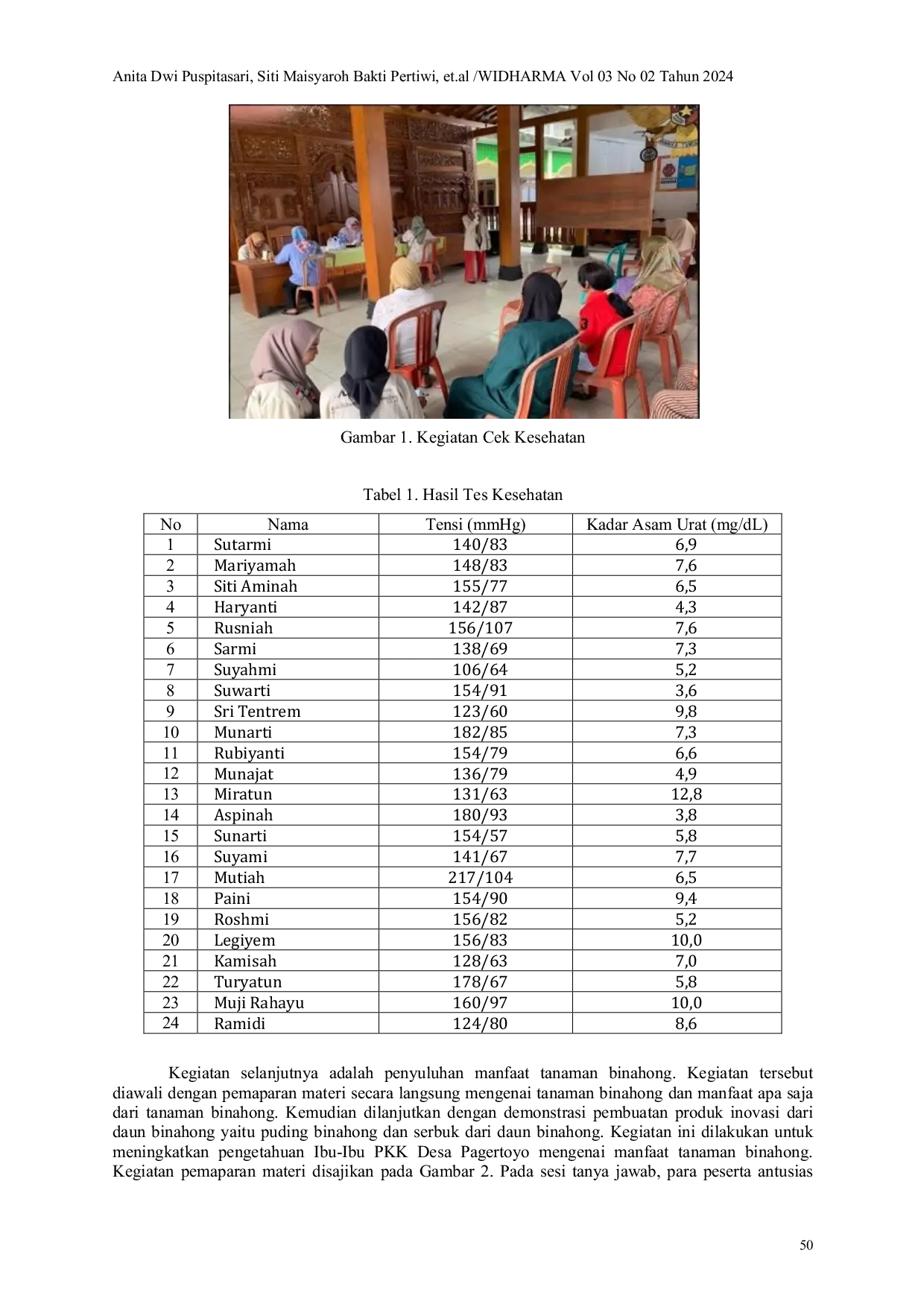 JURIS Pelatihan Pembuatan Puding Daun Binahong Bagi Ibu Ibu Pkk Desa Pagertoyo Kecamatan Limbangan Kabupaten Kendal