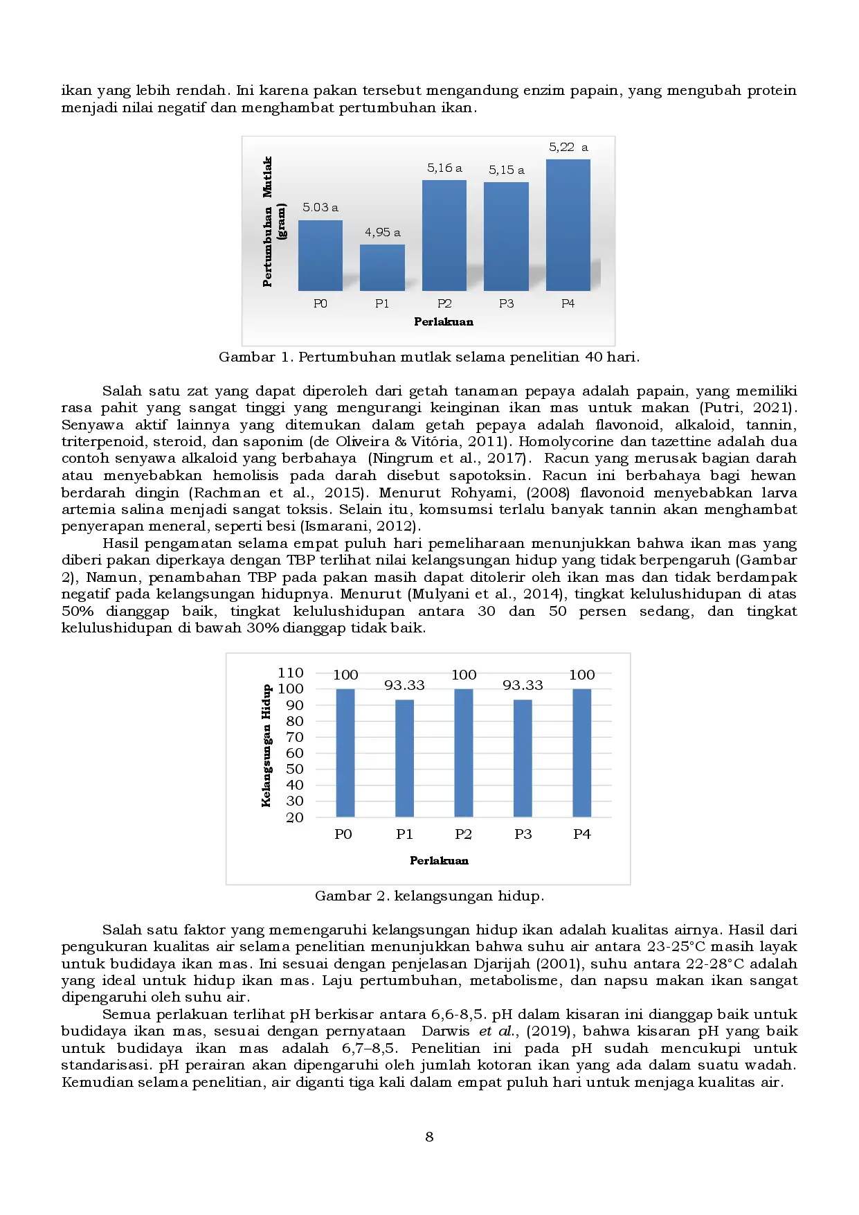 juris Pertumbuhan Ikan Mas Cyprinus carpio Yang Diberi Pakan Mengandung Tepung Buah Pepaya Carica papaya
