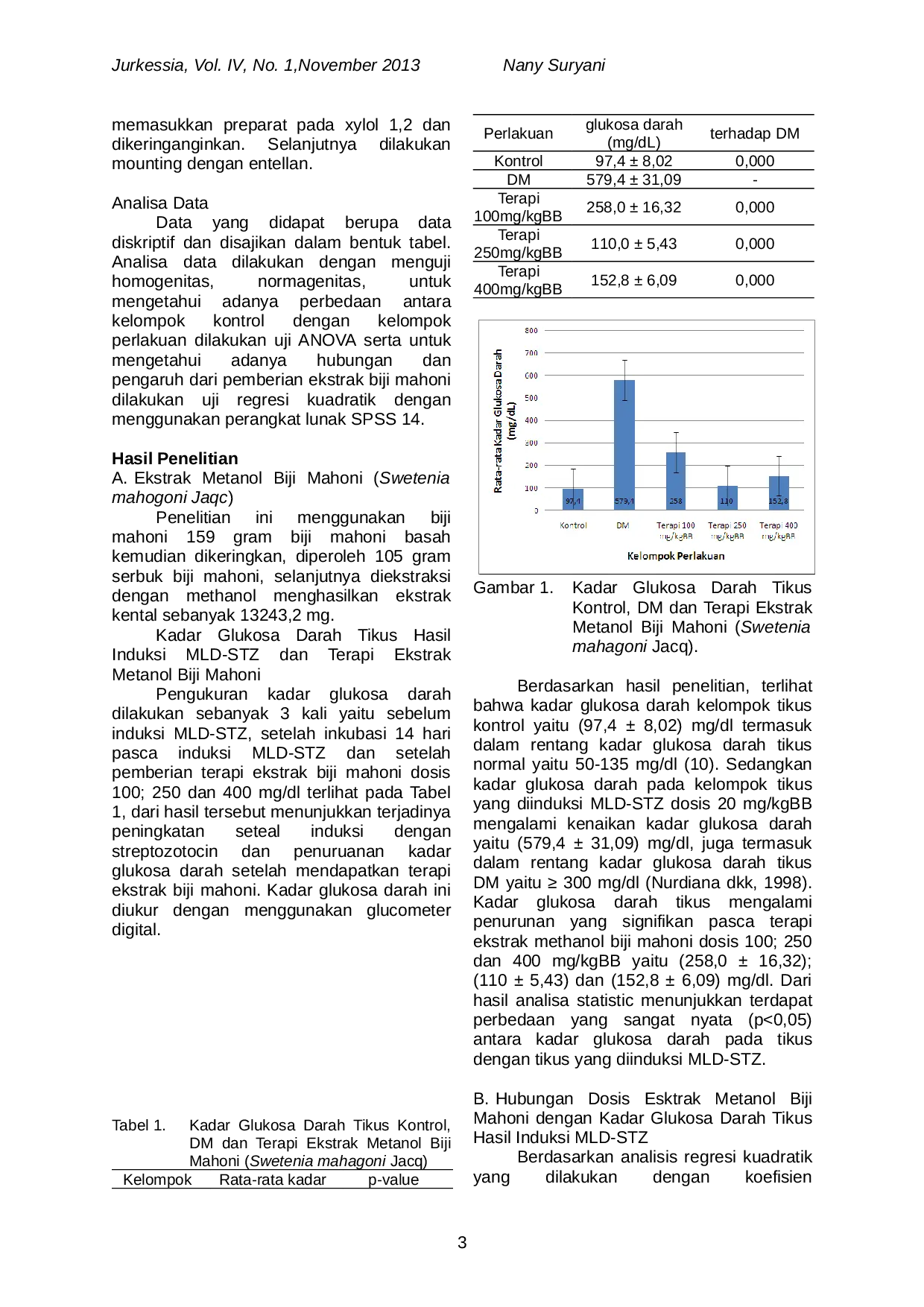 JURIS Pengaruh Ekstrak Metanol Biji Mahoni Swetenia Mahagoni Jacq Terhadap Penurunan Glukosa Darah Dan Perbaikan Jaringan Pankreas Tikus Hasil Induksi MLD STZ