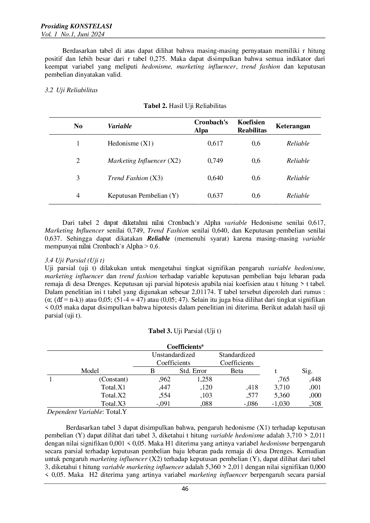 juris Pengaruh Hedonisme Marketing Influencer dan Trend Fashion Terhadap Keputusan Pembelian Baju Lebaran pada Remaja Desa Drenges