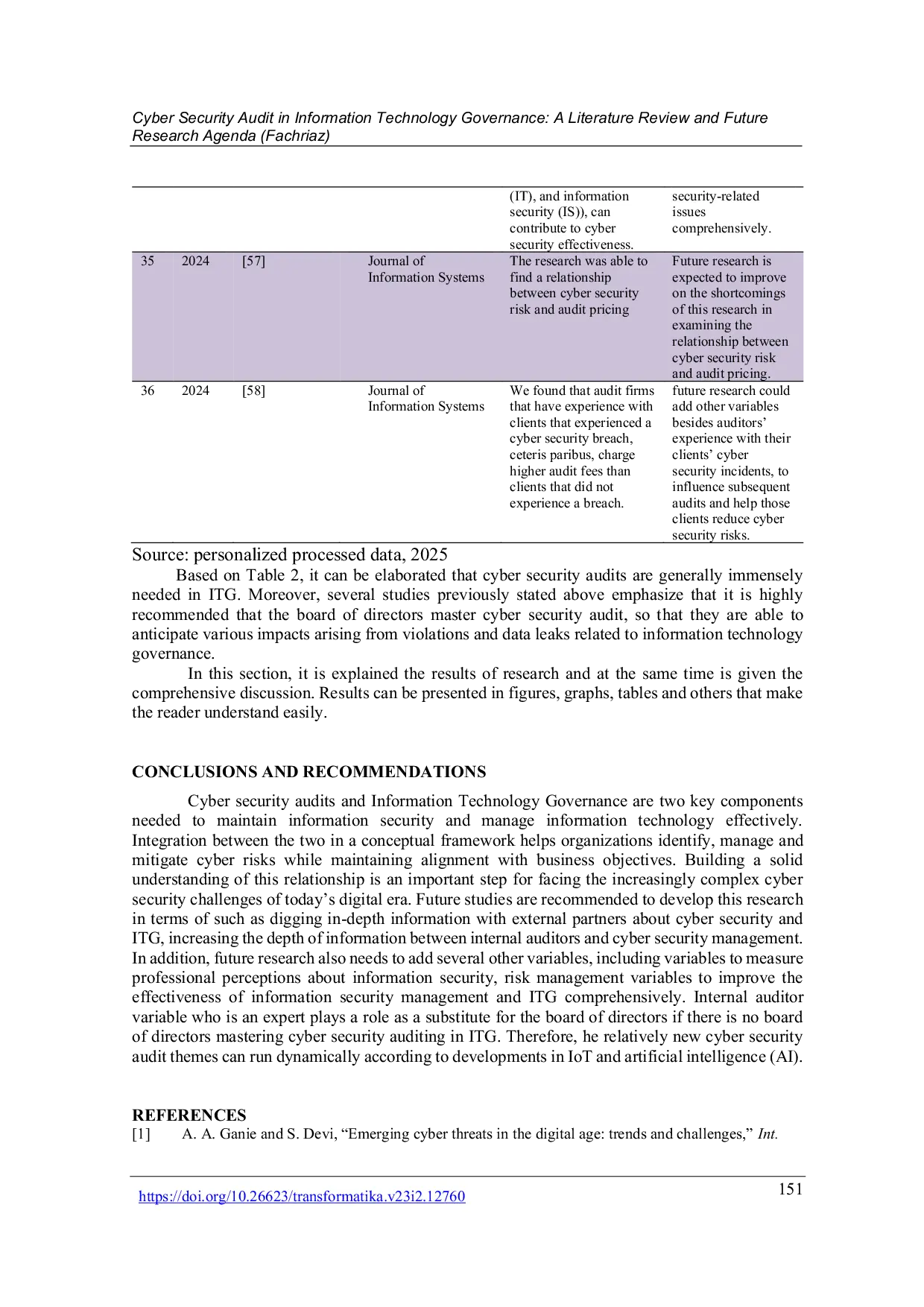 JURIS Cyber Security Audit in Information Technology Governance A Literature Review and Future Research Agenda