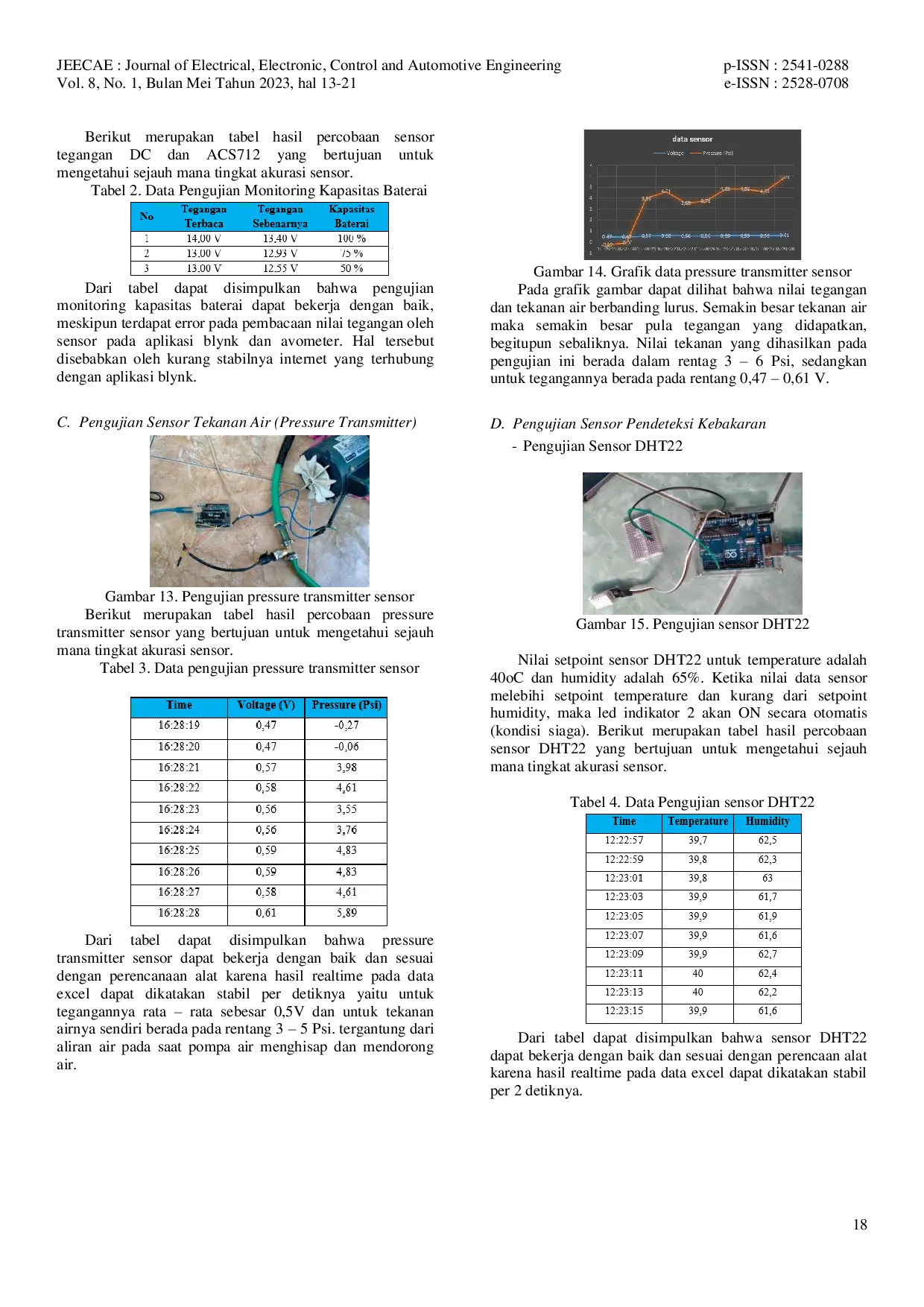 JURIS Sistem Monitoring Alat Pendeteksi Dan Pemadam Kebakaran Hutan Bertenaga Solar Cell Berbasis Internet Of Things IoT