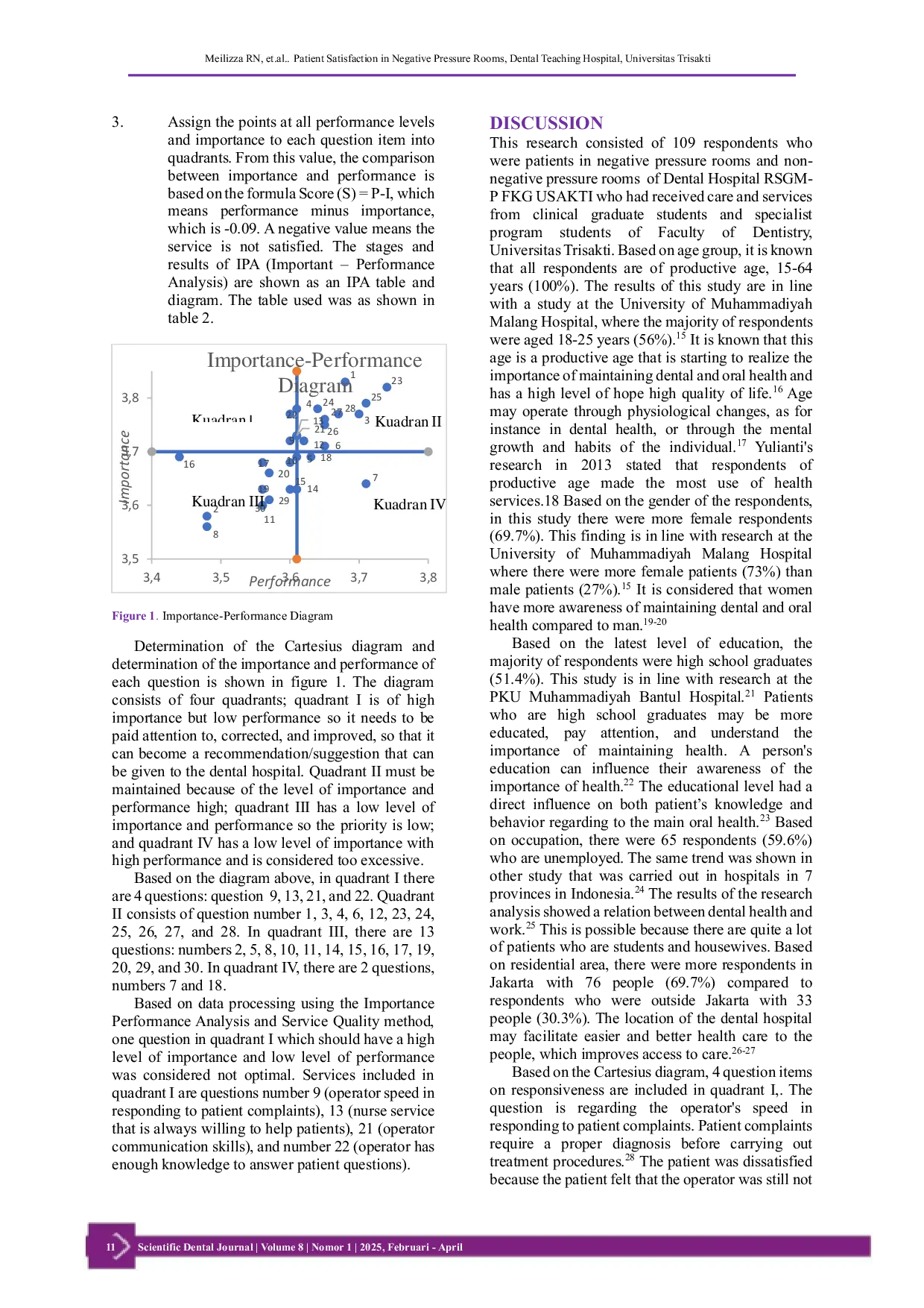 JURIS Patient Satisfaction in Negative Pressure Rooms Dental Teaching Hospital Universitas Trisakti