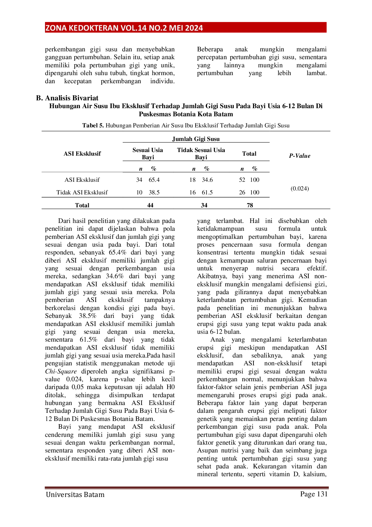 JURIS Hubungan Air Susu Ibu Eksklusif Dengan Jumlah Gigi Susu Bayi Usia 6 12 Bulan Di Wilayah Kerja Puskesmas Botania Kota Batam