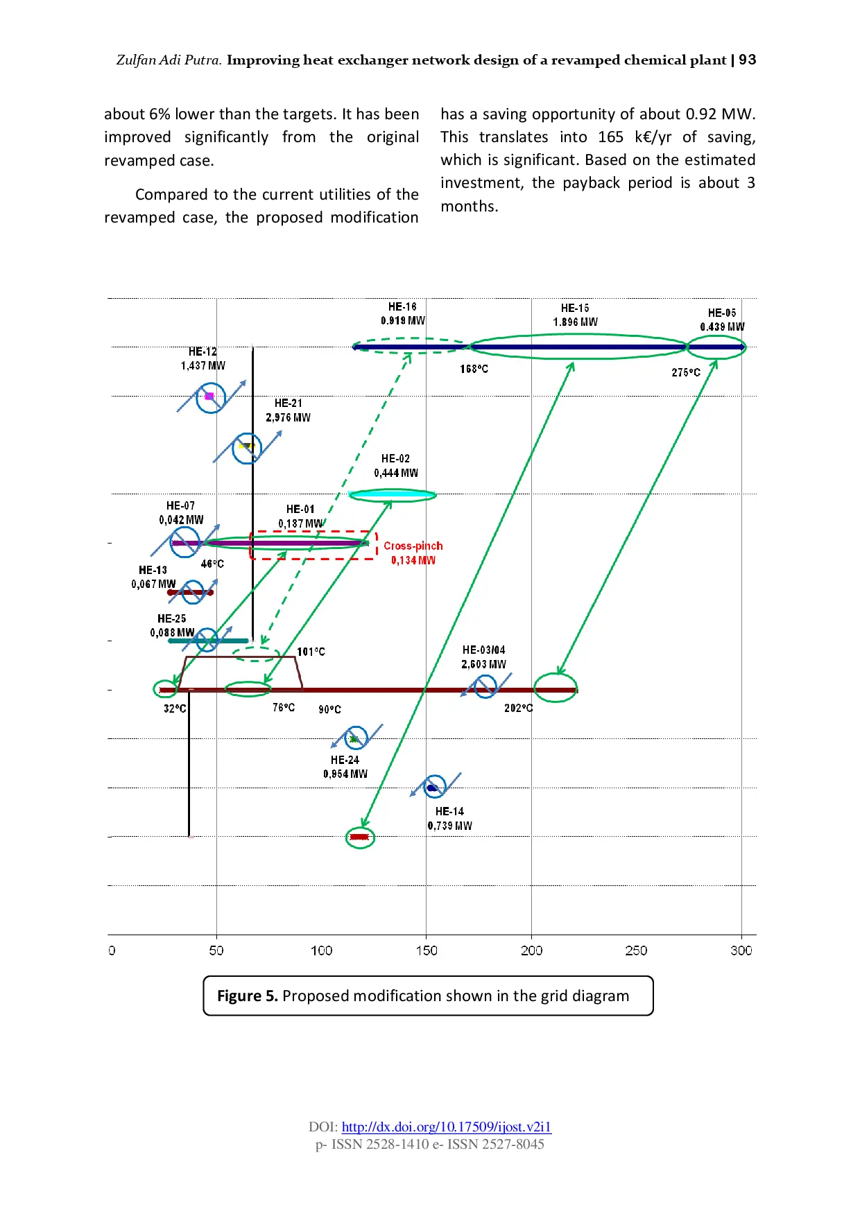 juris Improving Heat Exchanger Network Design Of A Revamped Chemical Plant