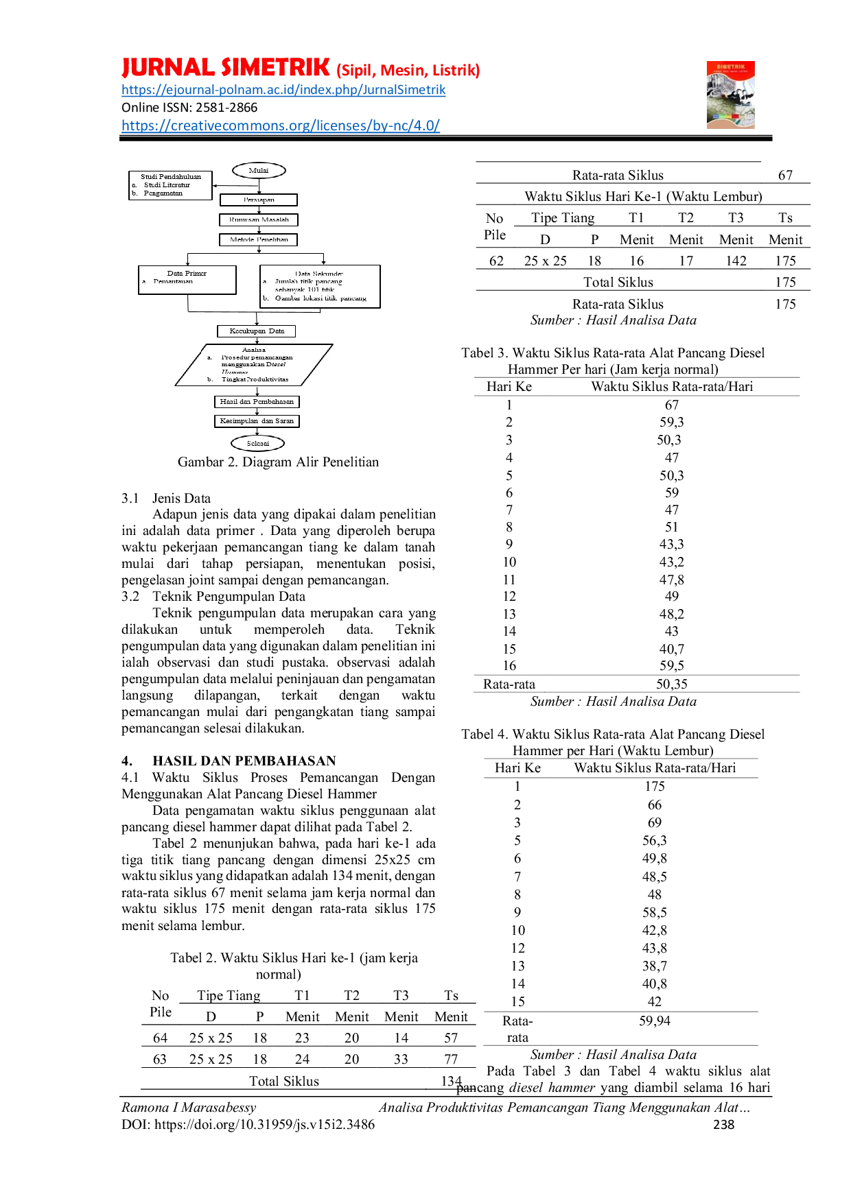 JURIS Analisa Produktivitas Tiang Menggunakan Alat Pancang Diesel Hammer Pada Proyek Pembangunan Gedung Kantor Pengadilan Agama Dataran Hunipopu