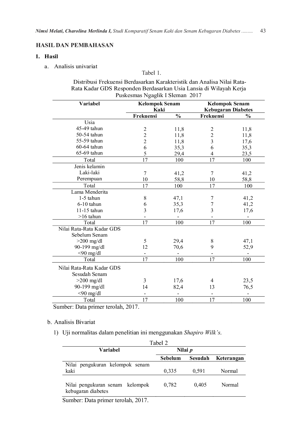 JURIS Studi Komparatif Senam Kaki Dan Senam Kebugaran Diabetes Terhadap Kadar Glukosa Darah Sewaktu Lansia Di Sleman Yogyakarta