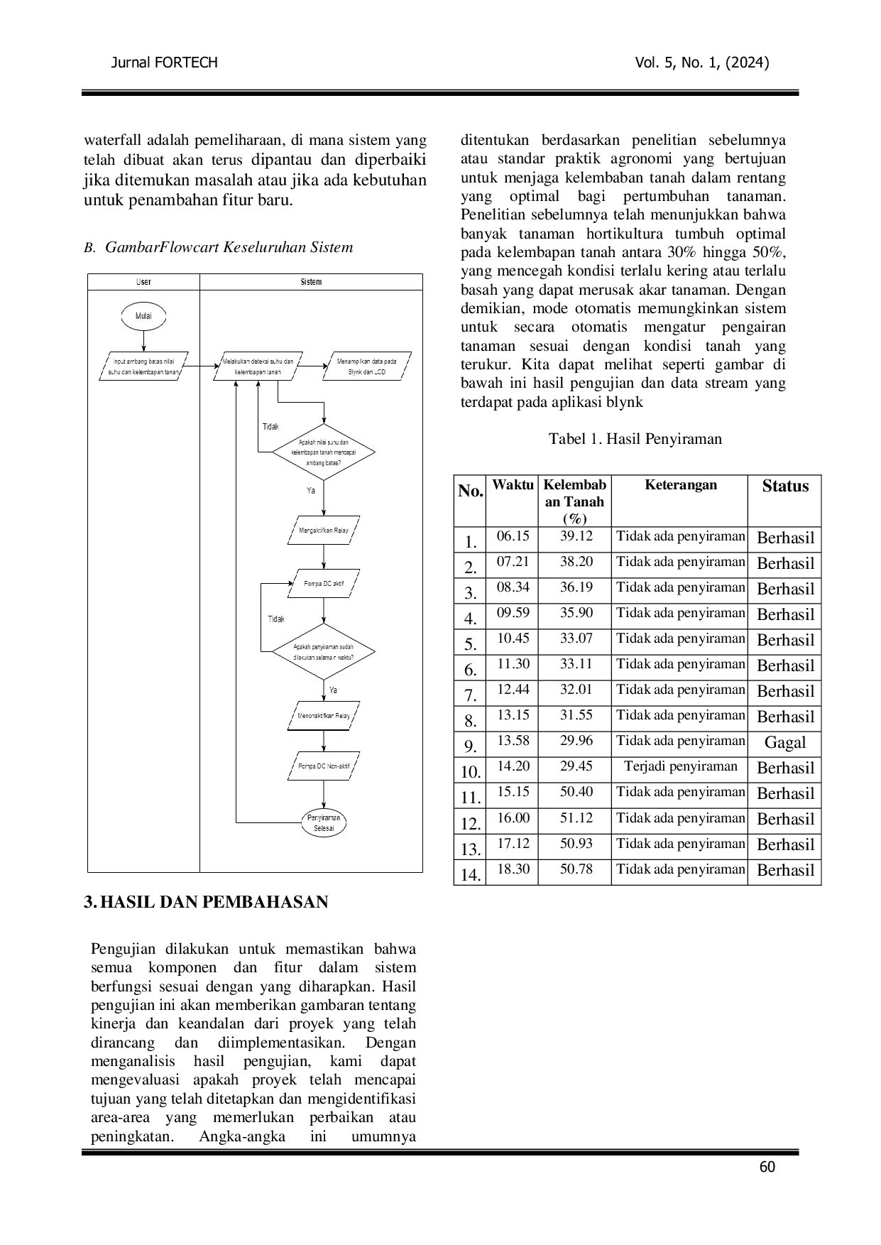 JURIS Sistem Informasi Penyiraman Otomatis Tanaman Hias Berbasis IoT Menggunakan Platform Blynk Secara Realtime