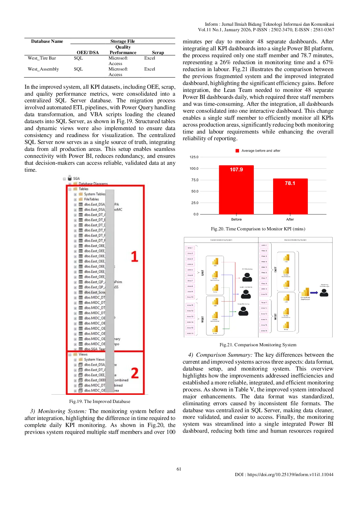 JURIS Design and Evaluation of an Integrated BI Solution with Centralized Data Architecture