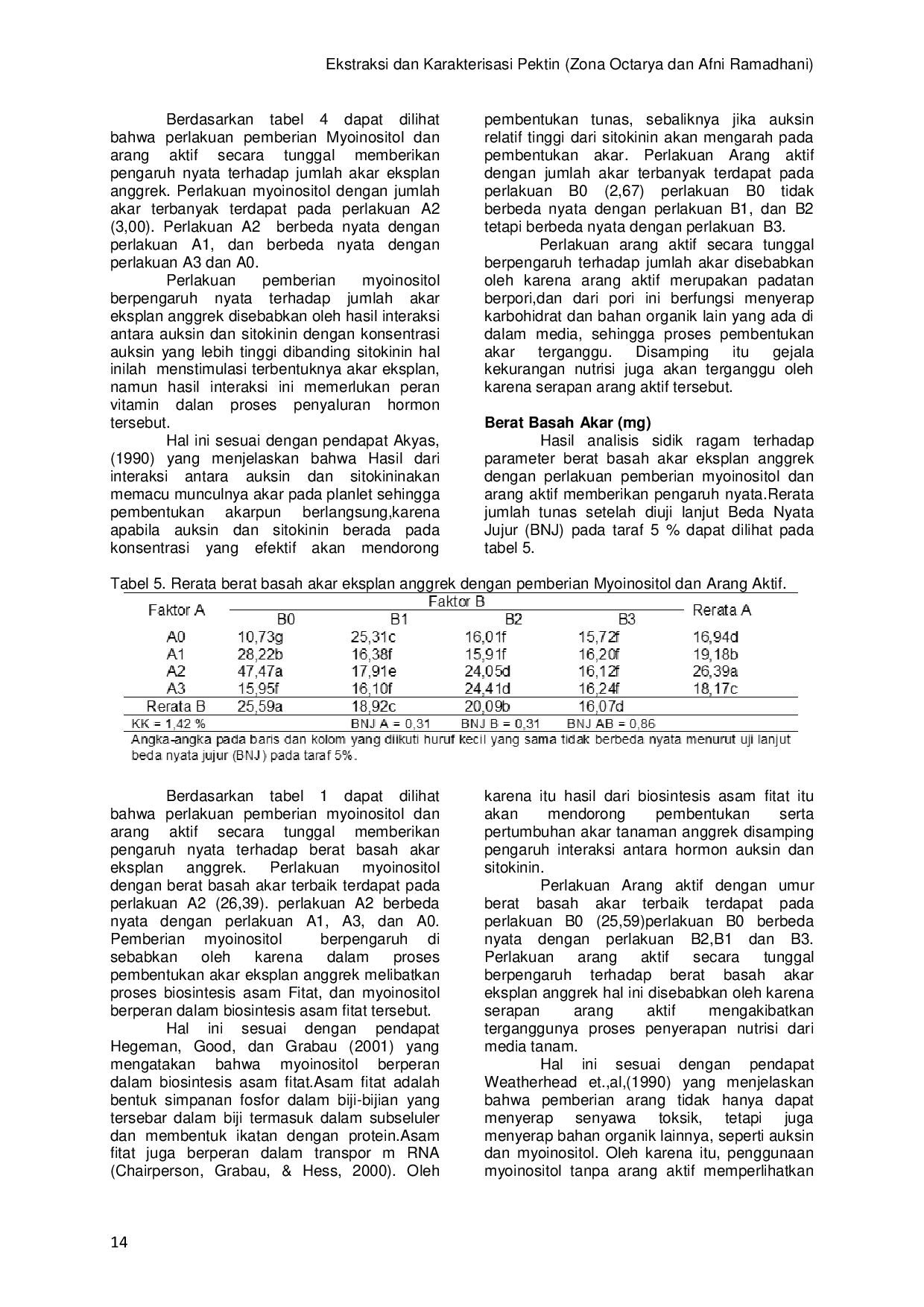 JURIS PENGARUH PEMBERIAN MYOINOSITOL DAN ARANG AKTIF PADA MEDIA SUB KULTUR JARINGAN TANAMAN ANGGREK Dendrobium SP