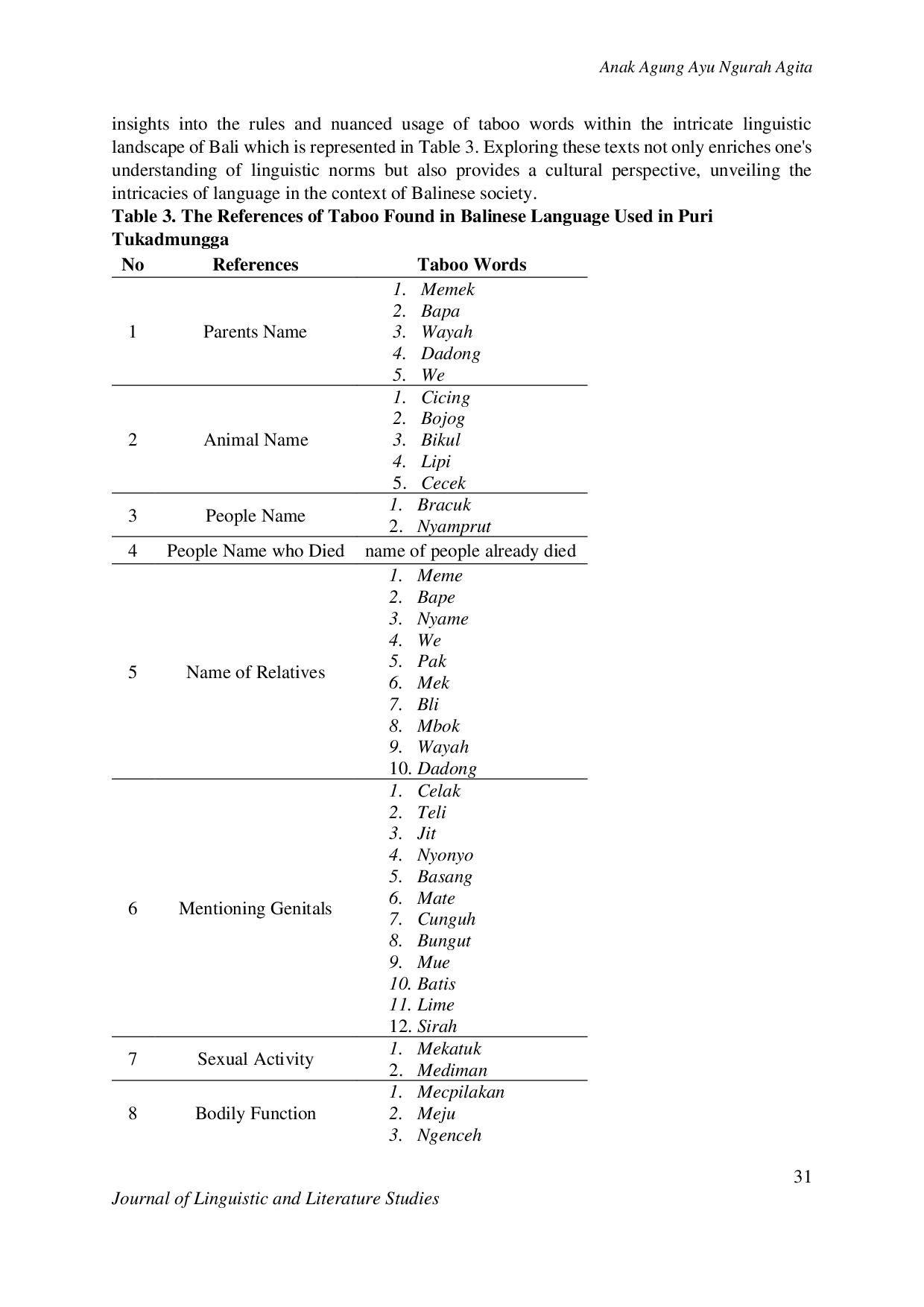 JURIS Taboo in Balinese Language Spoken in Puri Tukadmungga
