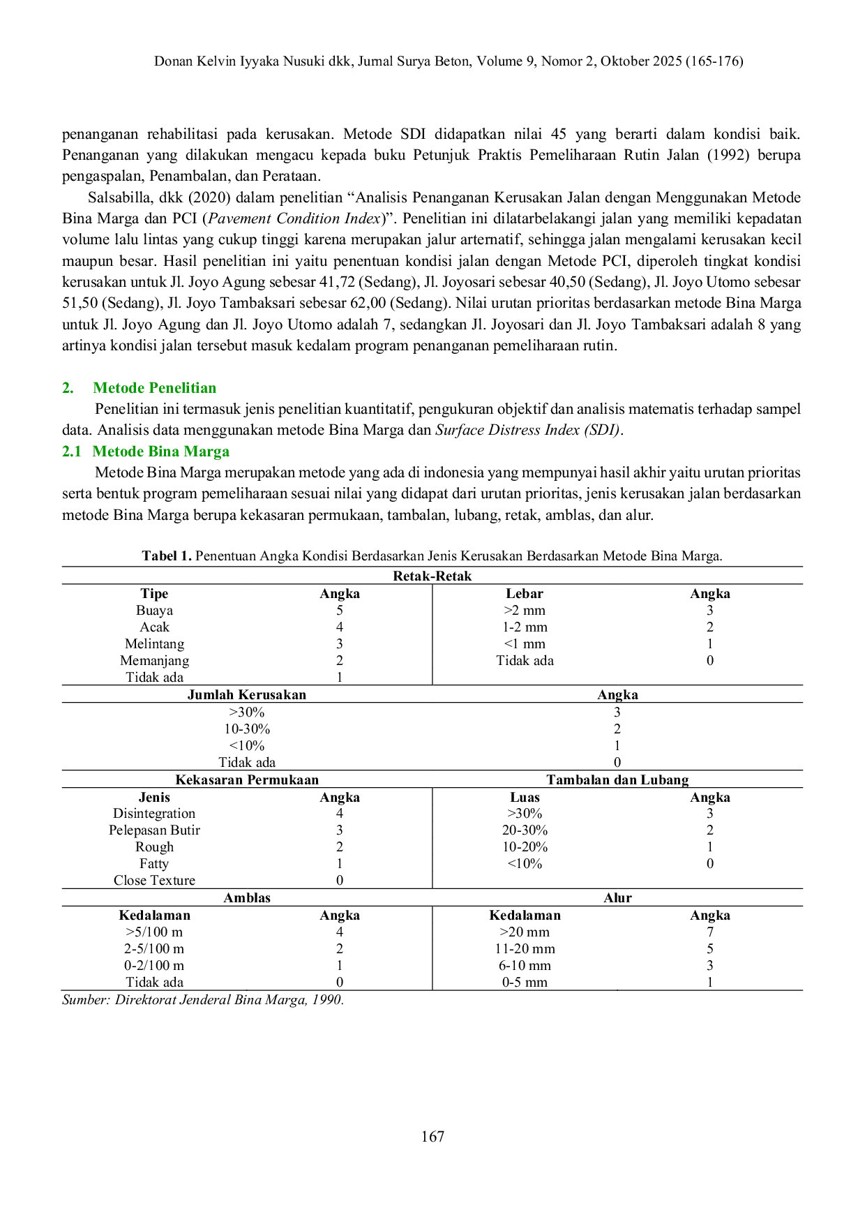 JURIS Penilaian Kondisi Perkerasan Jalan dengan Metode Bina Marga dan SDI