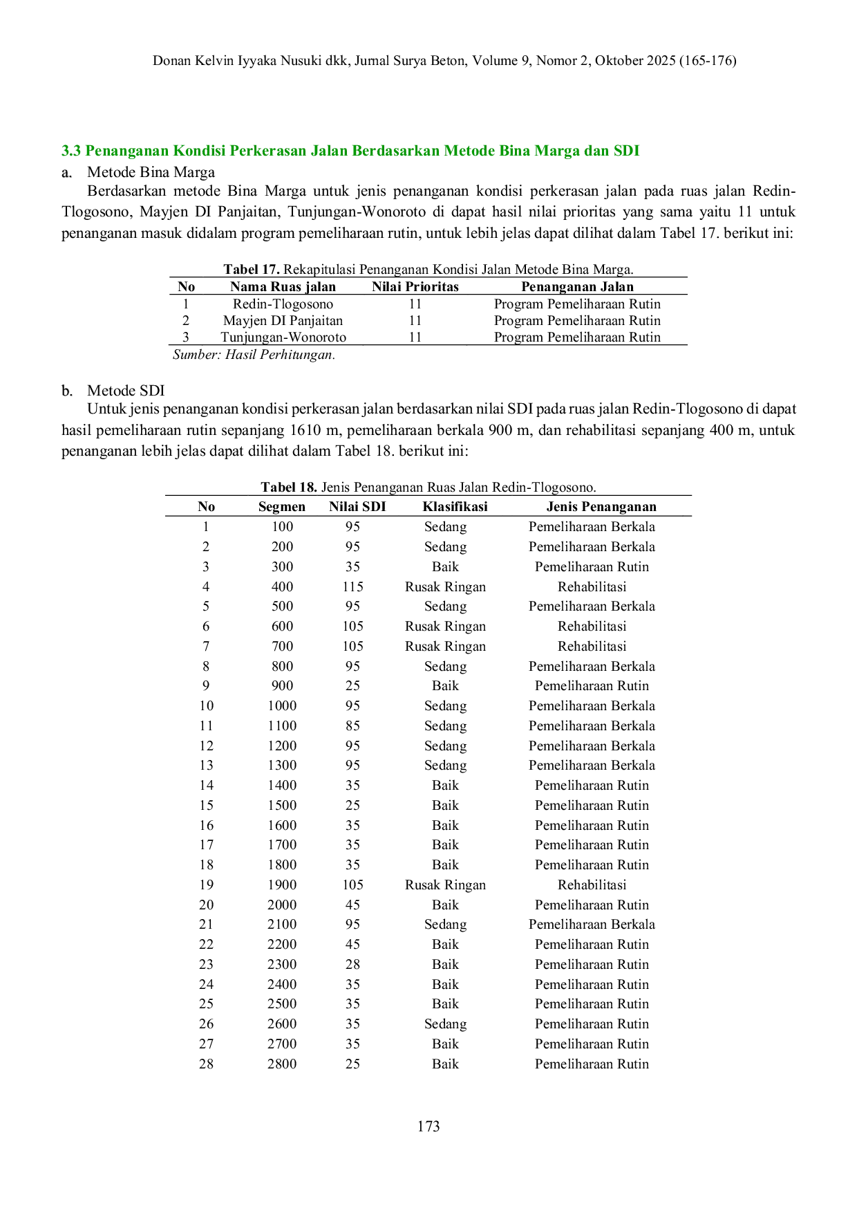 JURIS Penilaian Kondisi Perkerasan Jalan dengan Metode Bina Marga dan SDI