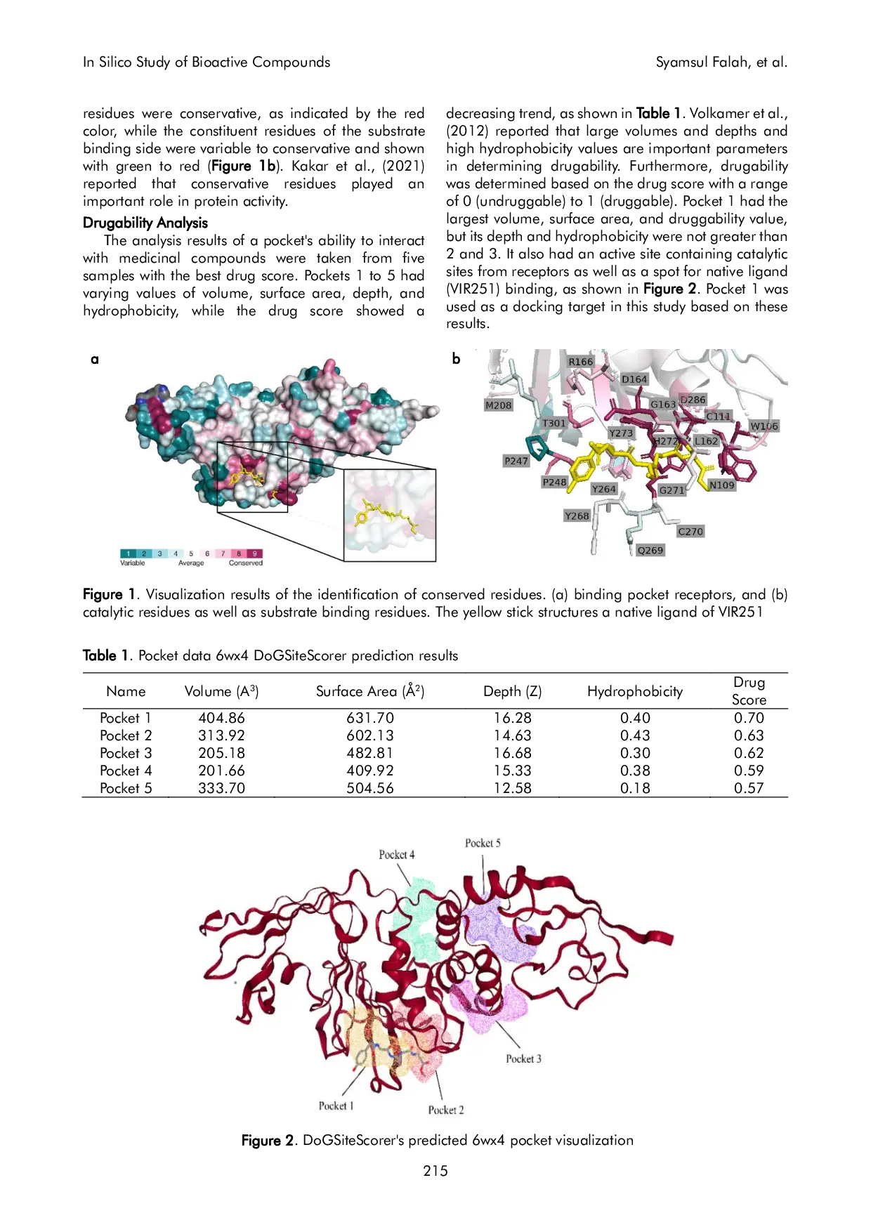 JURIS In Silico Study of Bioactive Compounds from Some Tropical Trees as Inhibitors of Papain Like Protease SARS CoV 2