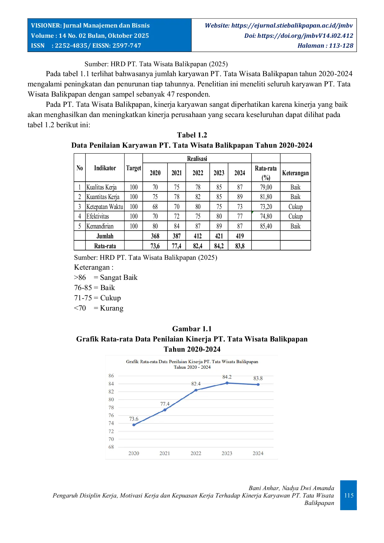 JURIS Pengaruh Disiplin Kerja Motivasi Kerja dan Kepuasan Kerja Terhadap Kinerja Karyawan PT Tata Wisata Balikpapan