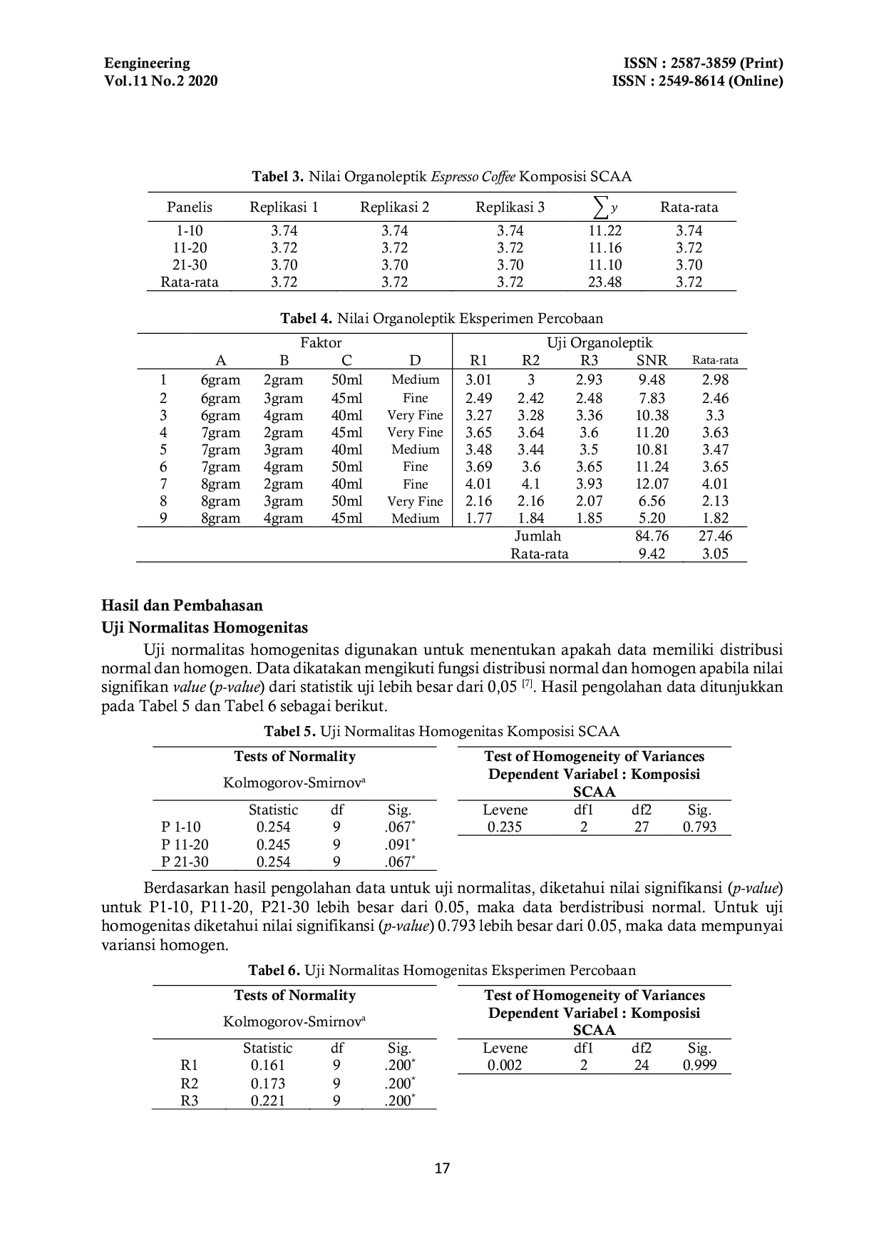 JURIS Penentuan Komposisi Optimal Espresso Coffee Dengan Metode Taguchi Studi Kasus Kedai Kopi Brotherhood
