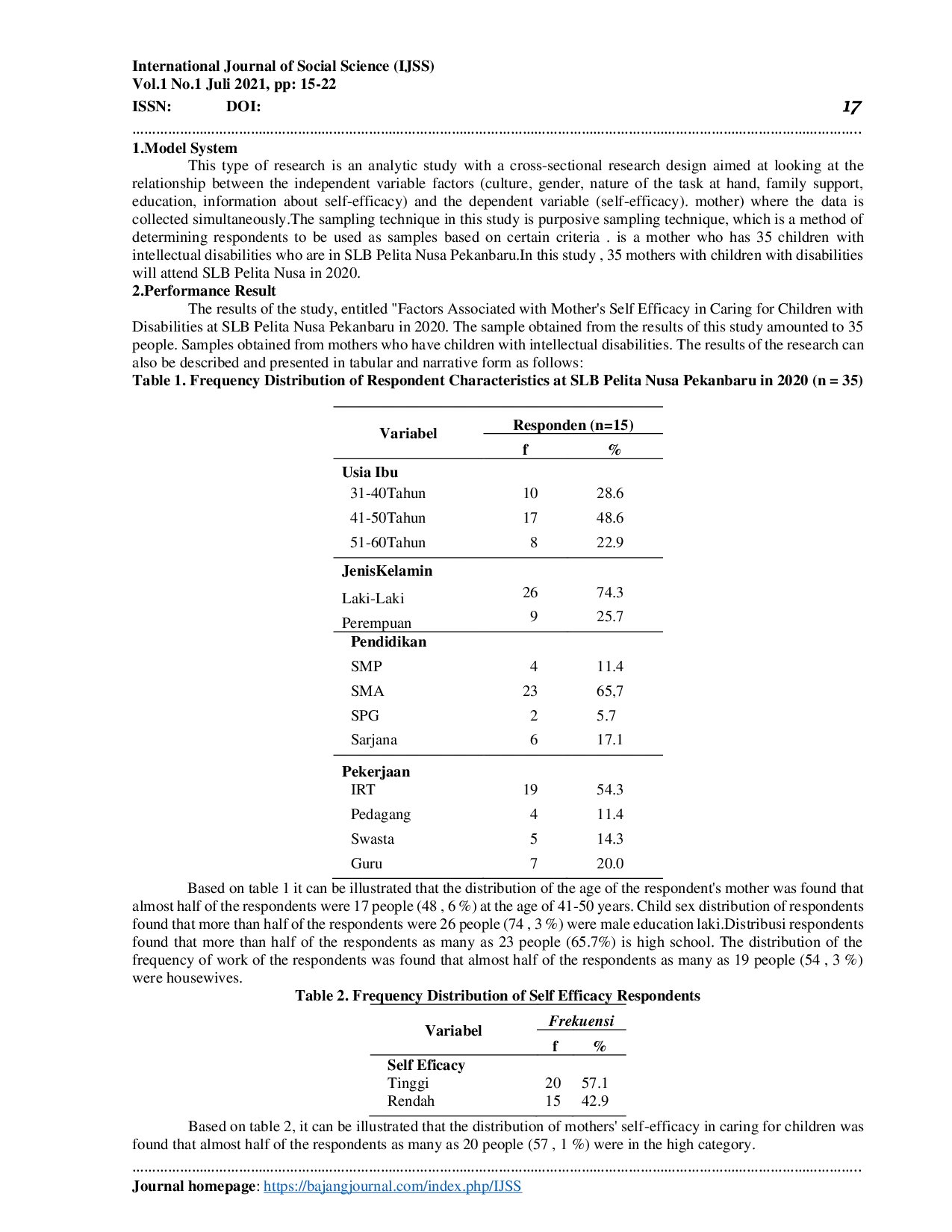 JURIS Faktor Yang Berkaitan Dengan Penilaian Efikasi Diri Ibu Dalam Merawat Anak Dengan Disabilitas Di Slb Pelita Nusa Pekanbaru