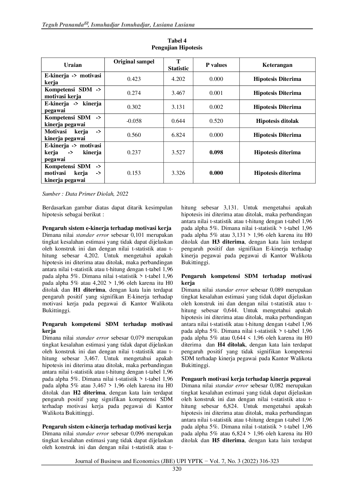 JURIS Analisis Sistem E Kinerja dan Kompetensi terhadap Kinerja Pegawai Melalui Motivasi Kerja sebagai Pemediasi