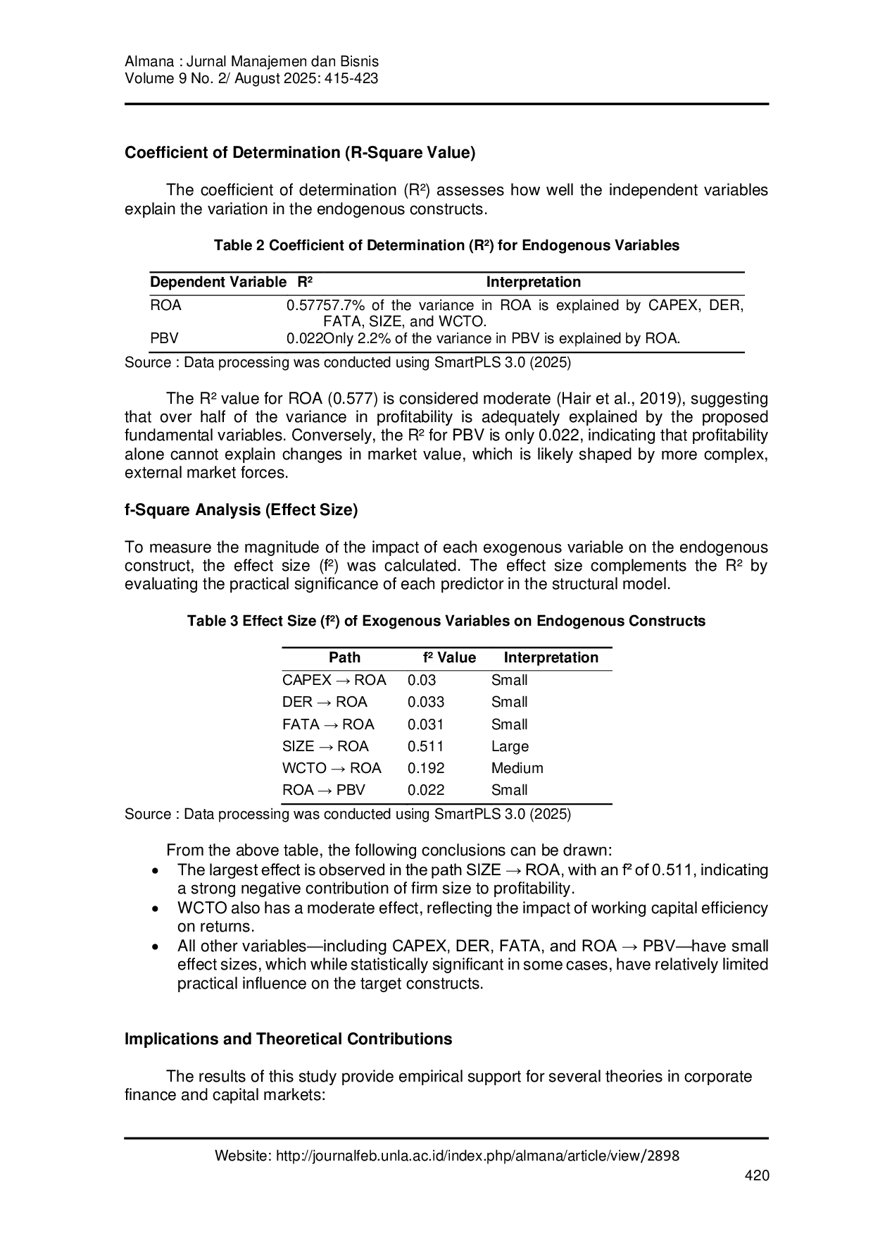 JURIS Structural Model of the Influence of Corporate Fundamental Factors on Market Value A SEM PLS Approach on LQ45 Companies