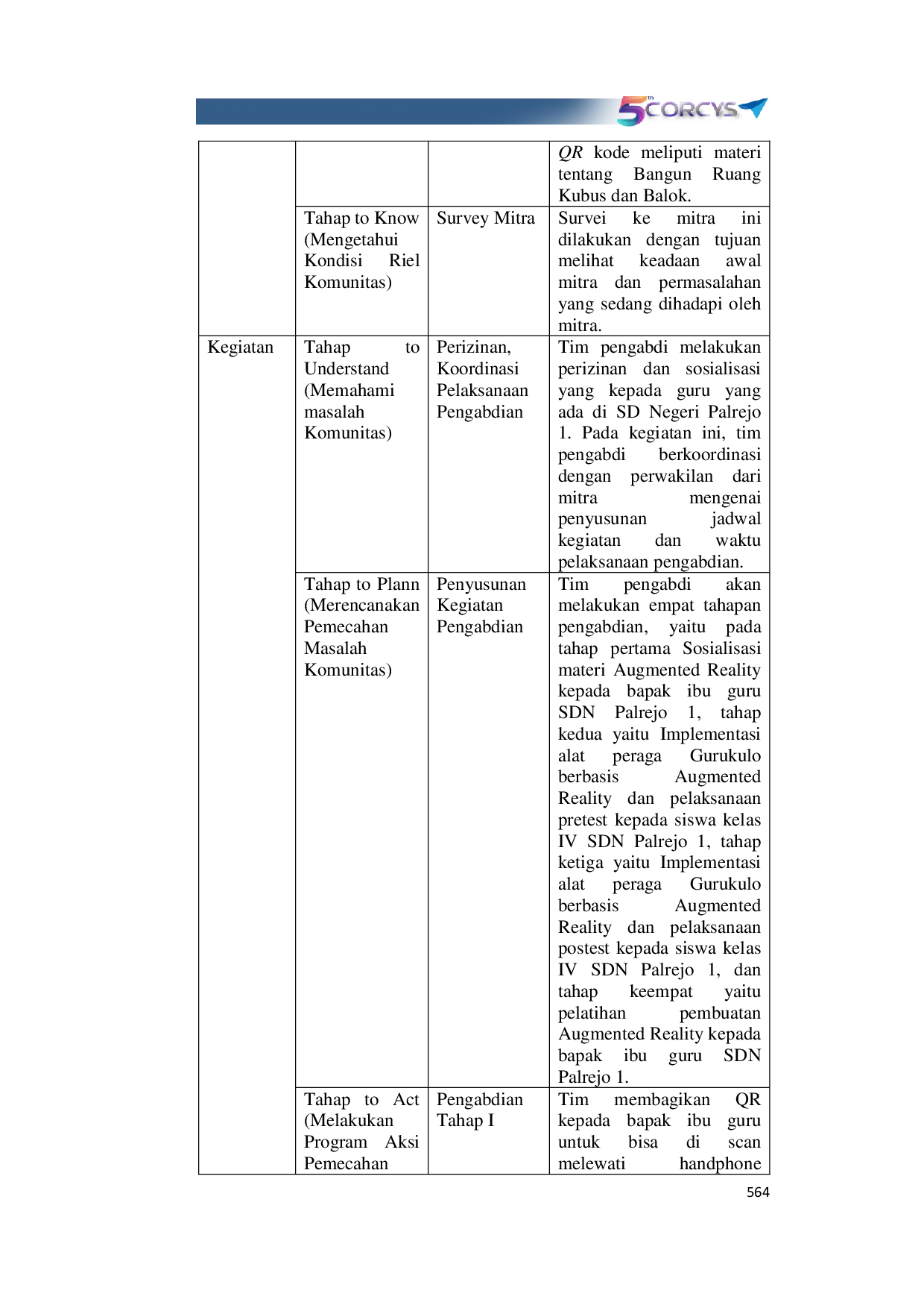 JURIS Implementasi Alat Peraga Gurukulo Berbasis Augmented Reality Pada Siswa Kelas IV SD Negeri Palrejo 1