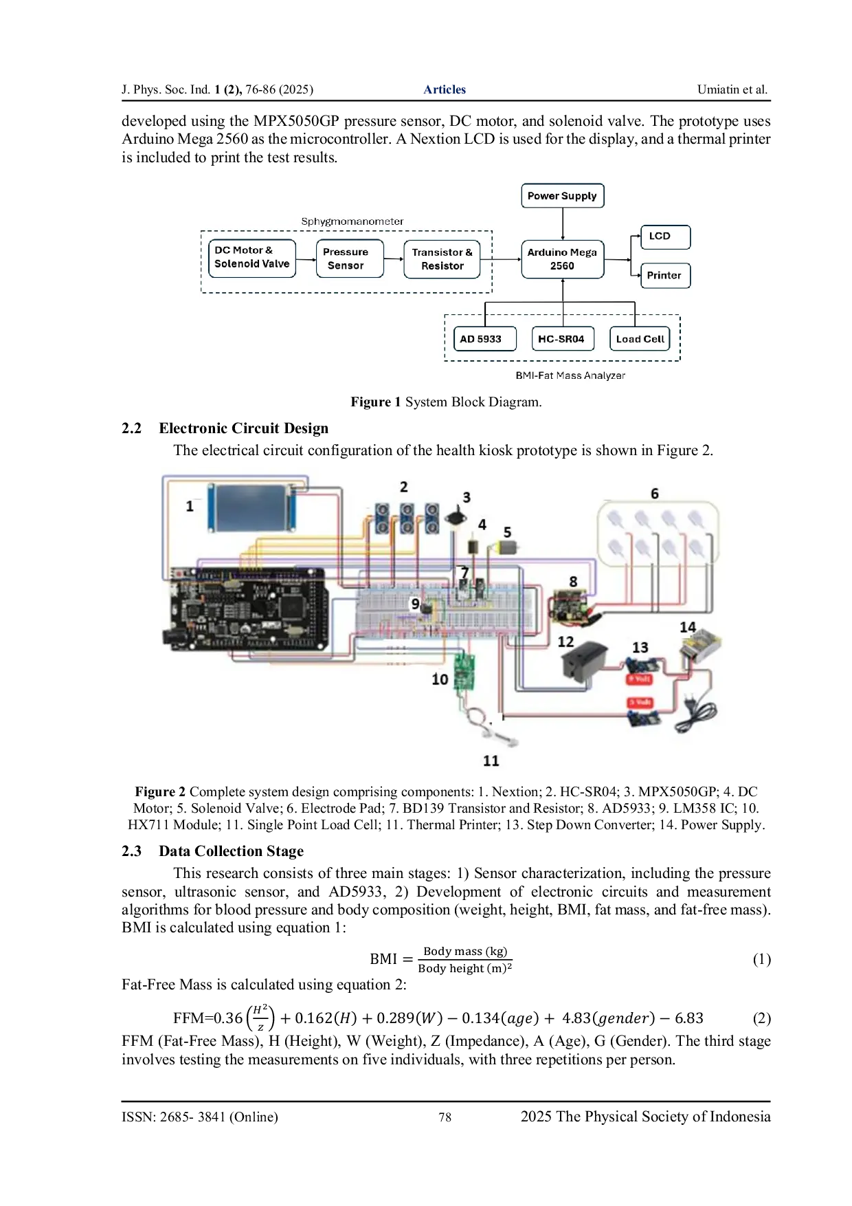 JURIS Development of Health Kiosk Prototype for Blood Pressure and Fat Mass Measurement