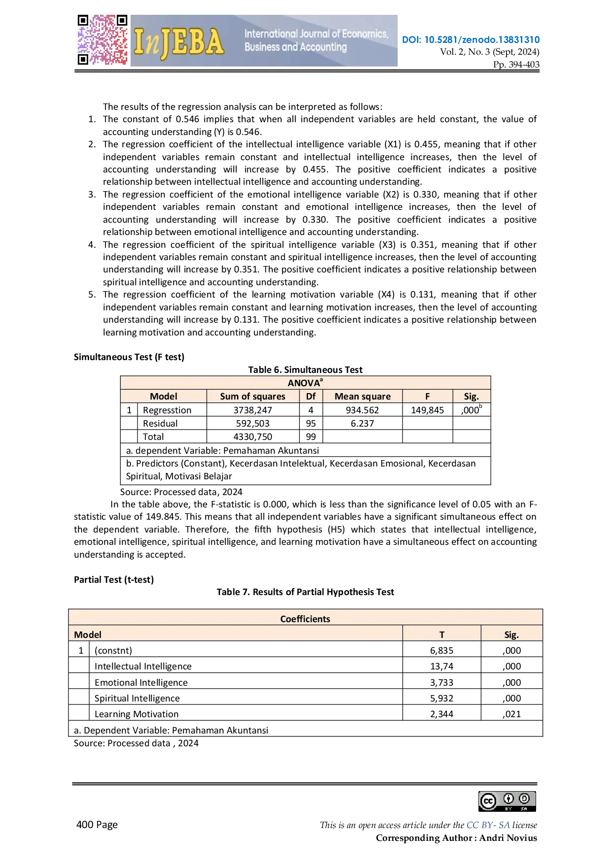 JURIS The Influence of Intellectual Intelligence Emotional Intelligence Spiritual Intelligence and Learning Motivation on the Level Of Accounting Comprehension A Study on Accounting Students at State U