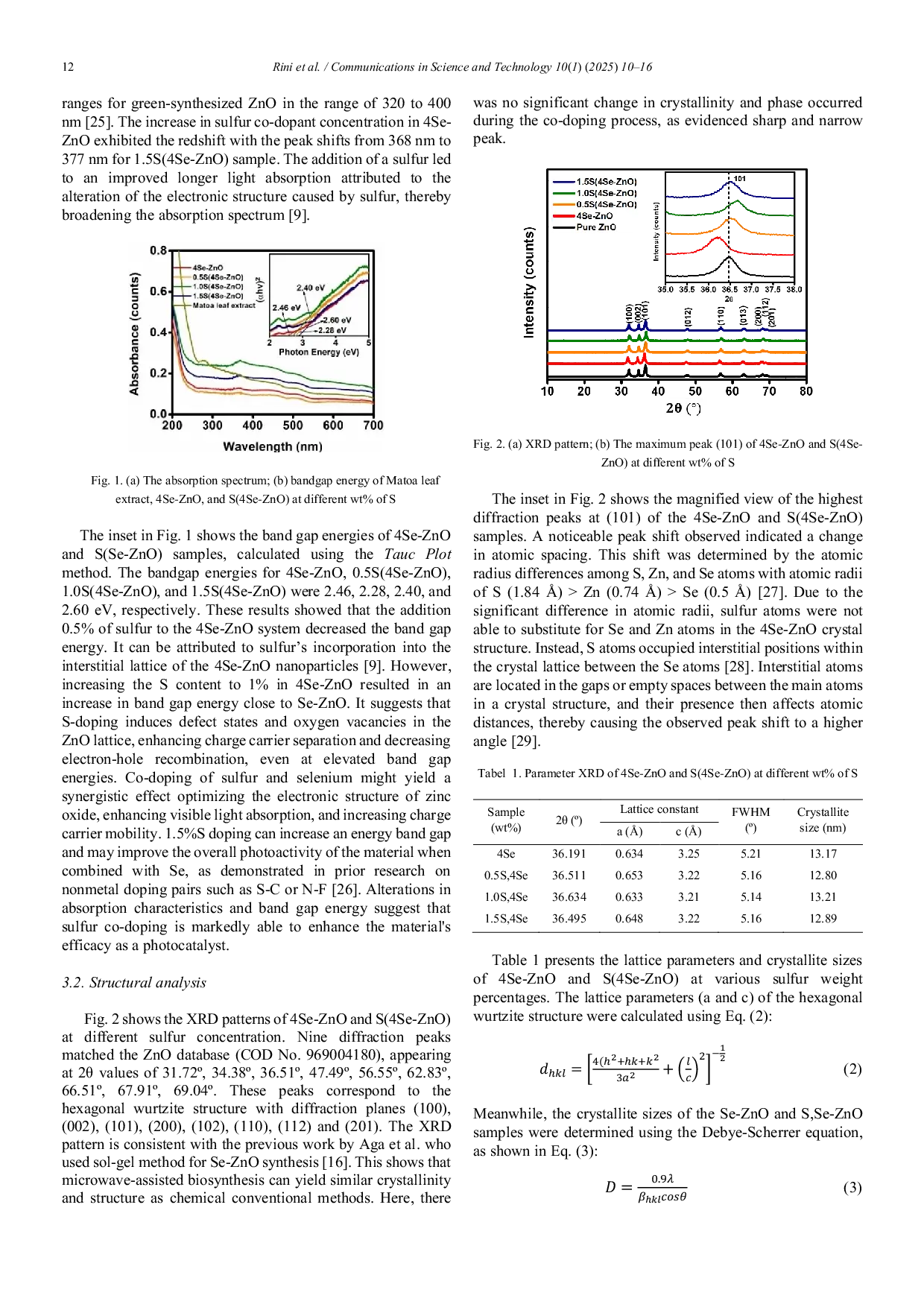 JURIS Biosynthesis of sulfur and selenium co doped ZnO nanoparticles for the enhanced photocatalytic treatment of industrial wastewater