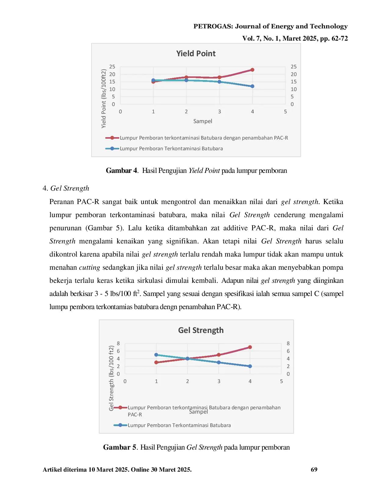JURIS Analisis Pengaruh Penambahan PAC R terhadap Karakteristik Rheology Lumpur Pemboran yang Terkontaminasi Batubara