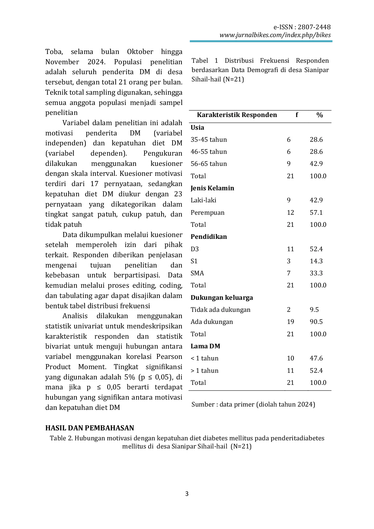 JURIS Hubungan Motivasi Dengan Kepatuhan Diet Diabetes Meliutus Pada Penderita Diabetes Melitus Di Desa Sianipar Sihail Hail Kecamatan Balige Kabupaten Toba Tahun 2024