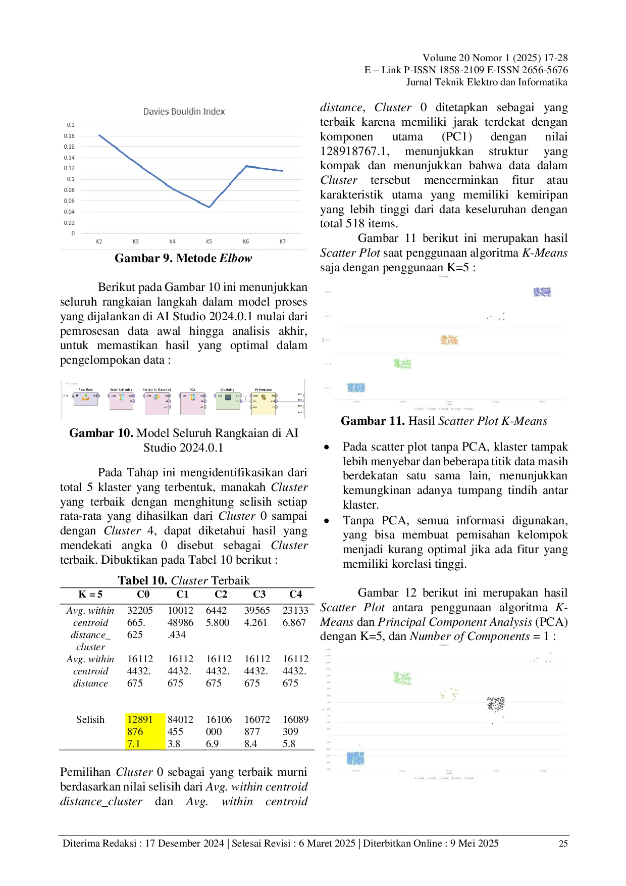 JURIS Optimasi Nilai Davies Bouldin Index pada Program Pendaftaran Tanah Sistematis Lengkap PTSL Menggunakan Algoritma K Means dan PCA