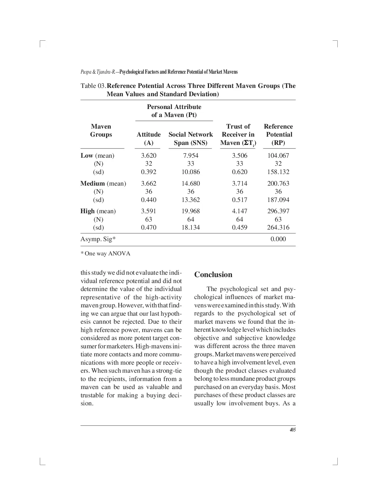 juris Psychological Factors and Reference Potential of Market Mavens